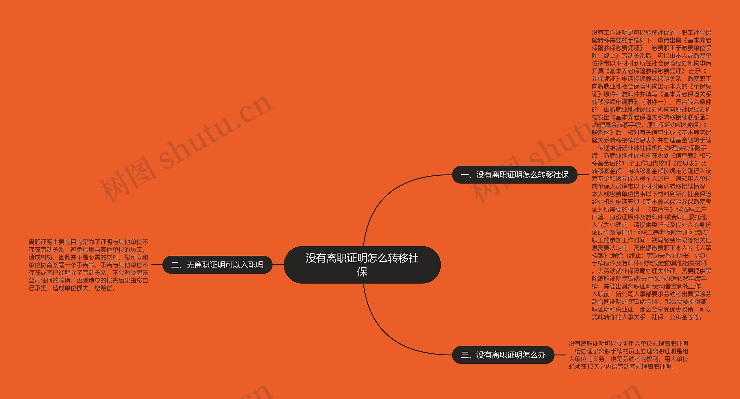 没有离职证明怎么转移社保思维导图