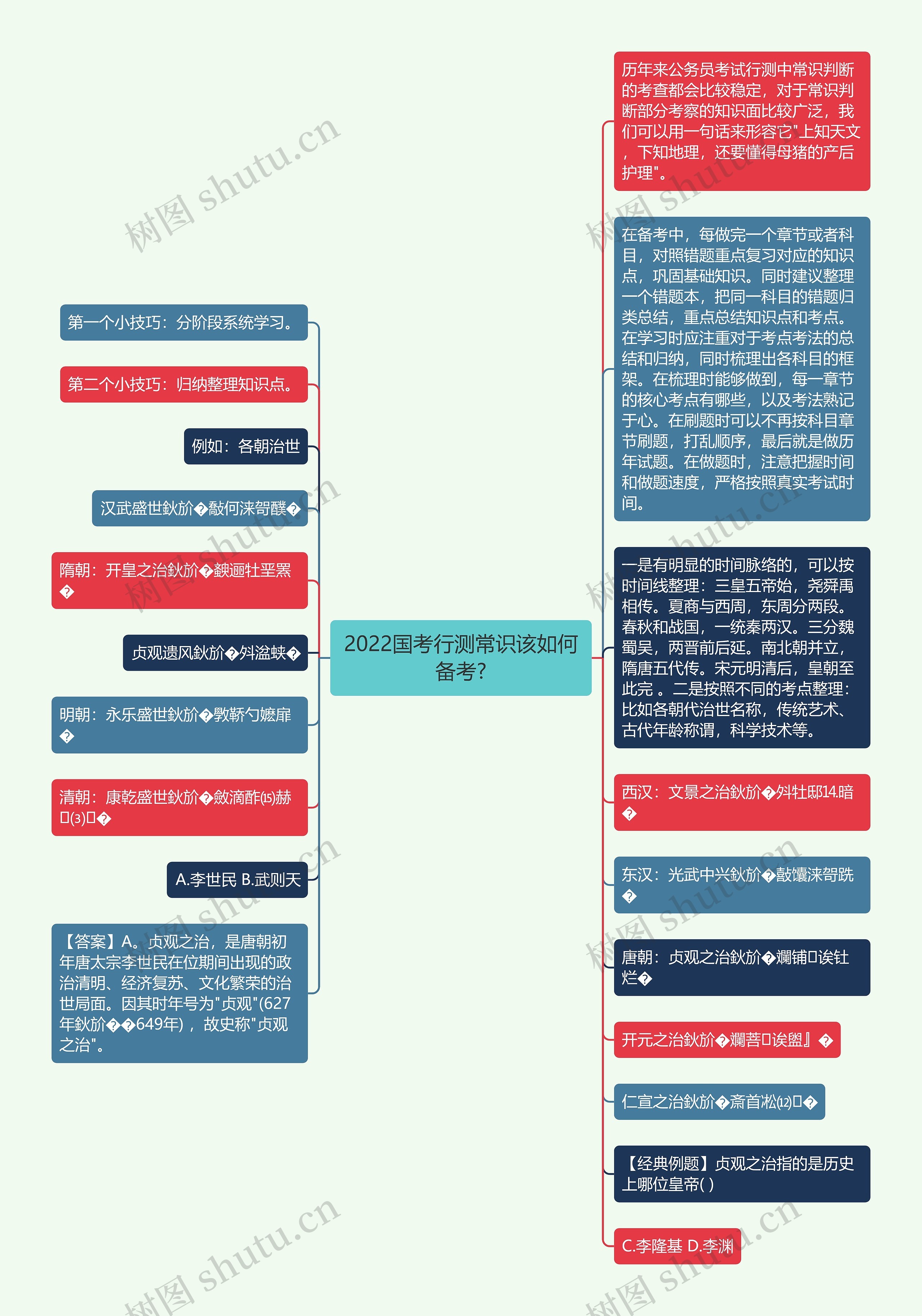 2022国考行测常识该如何备考?思维导图