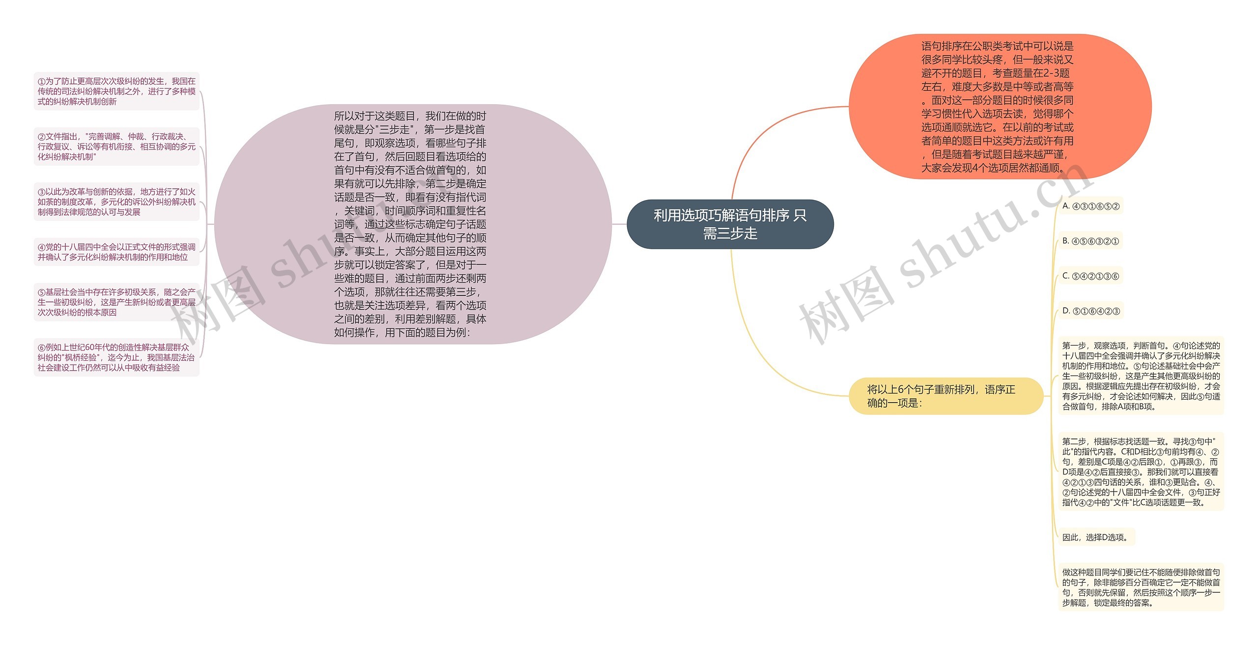 利用选项巧解语句排序 只需三步走 利用选项巧解语句排序 只需三步走