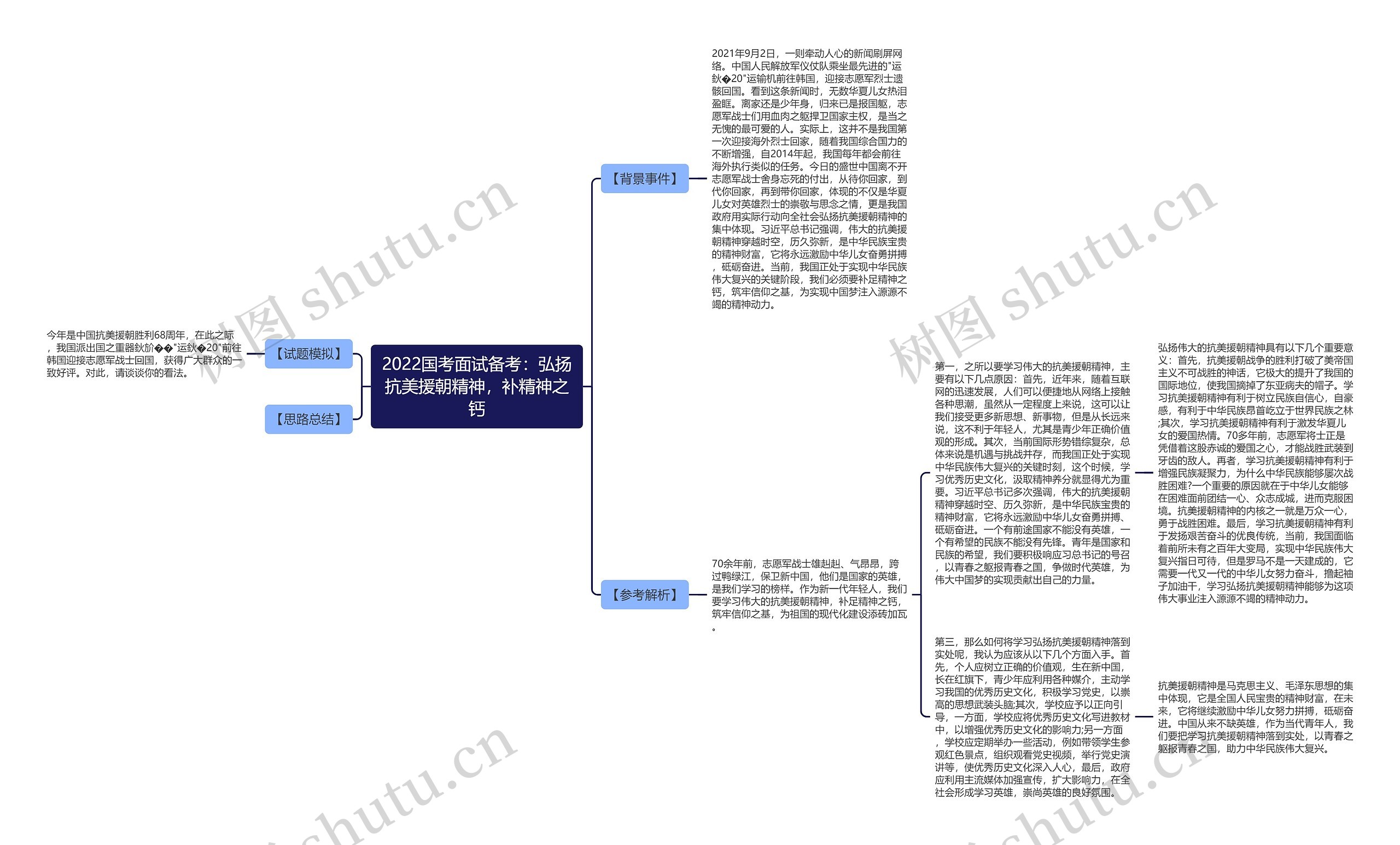 2022国考面试备考：弘扬抗美援朝精神，补精神之钙思维导图