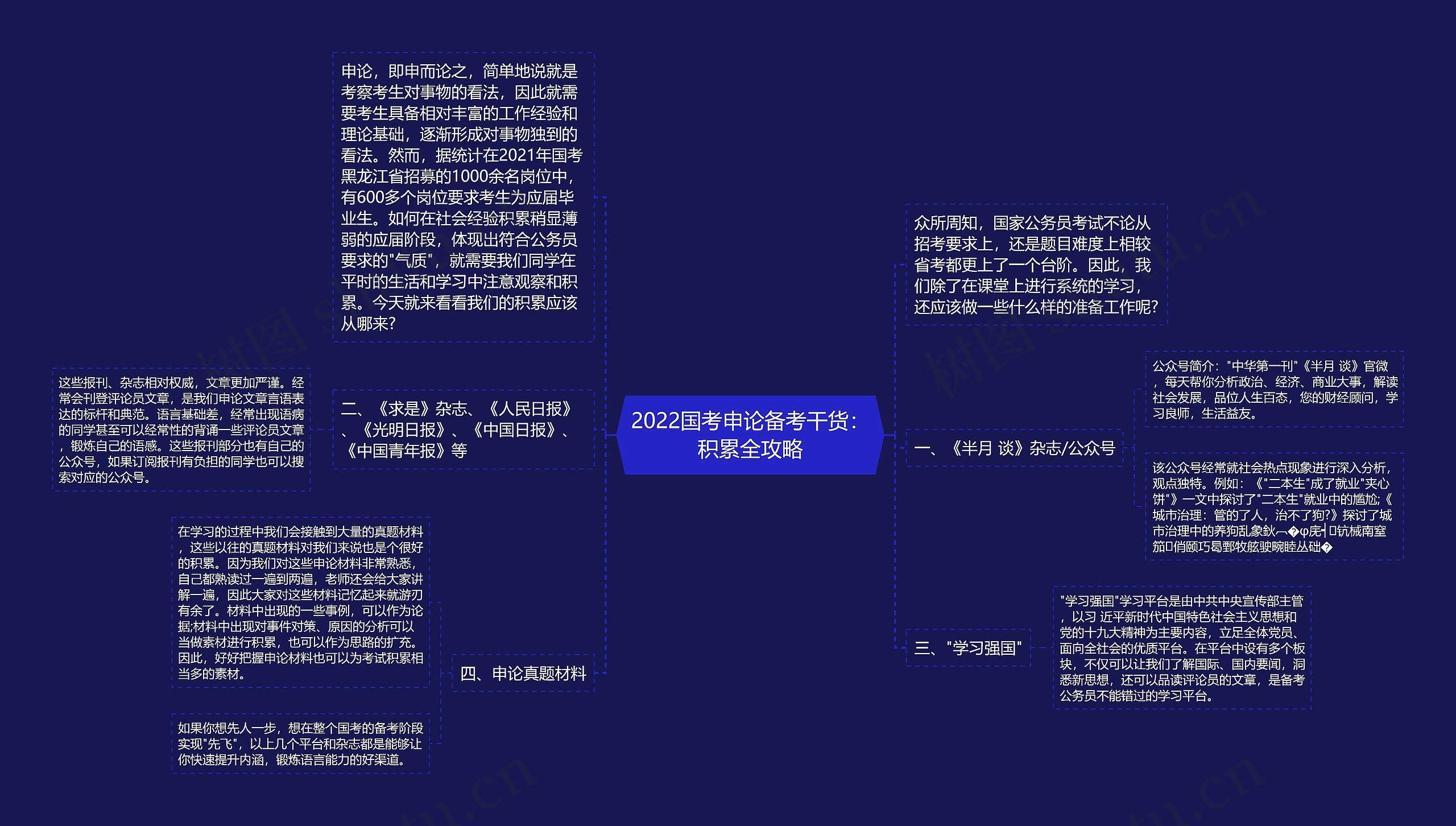 2022国考申论备考干货：积累全攻略思维导图