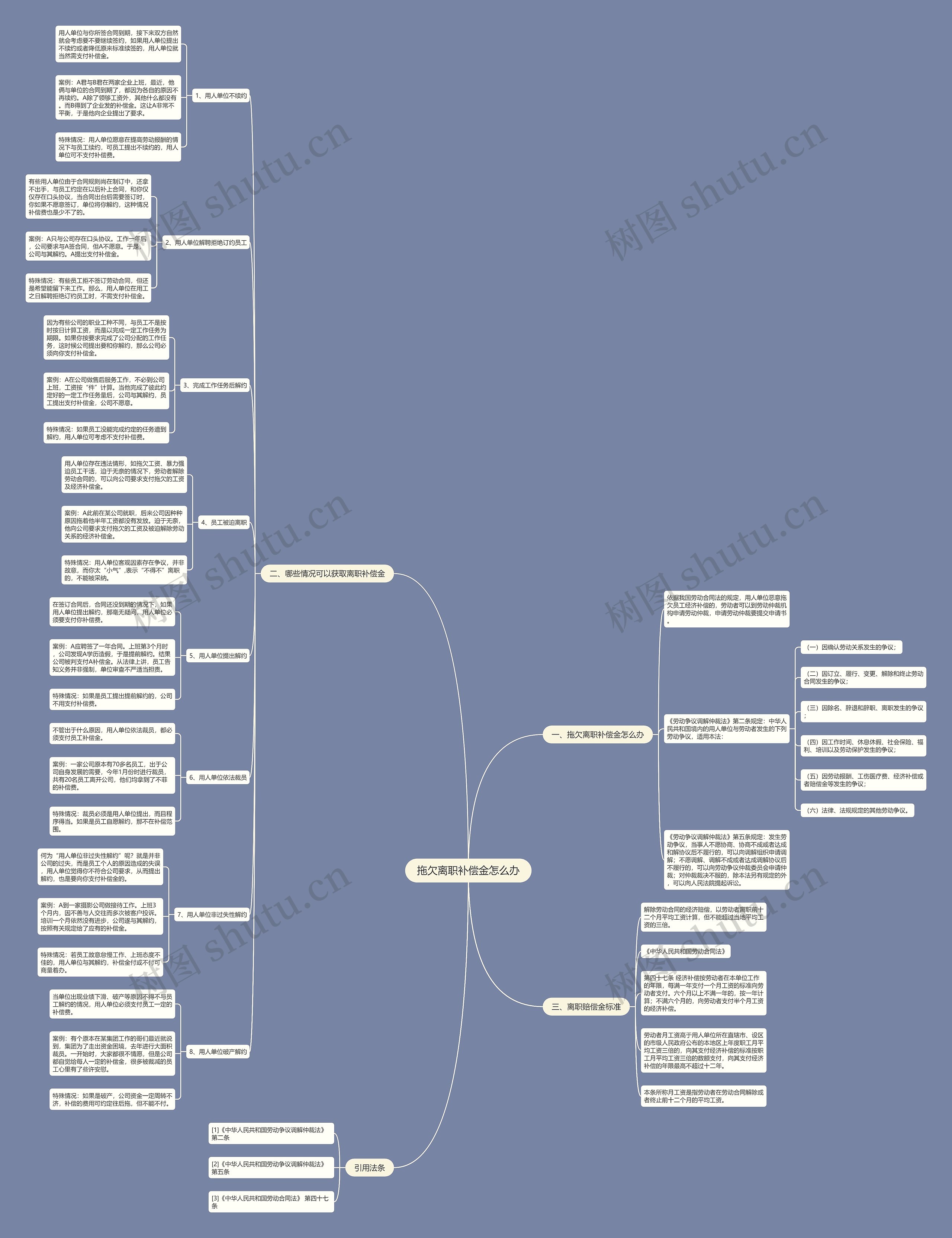 拖欠离职补偿金怎么办 拖欠离职补偿金怎么办