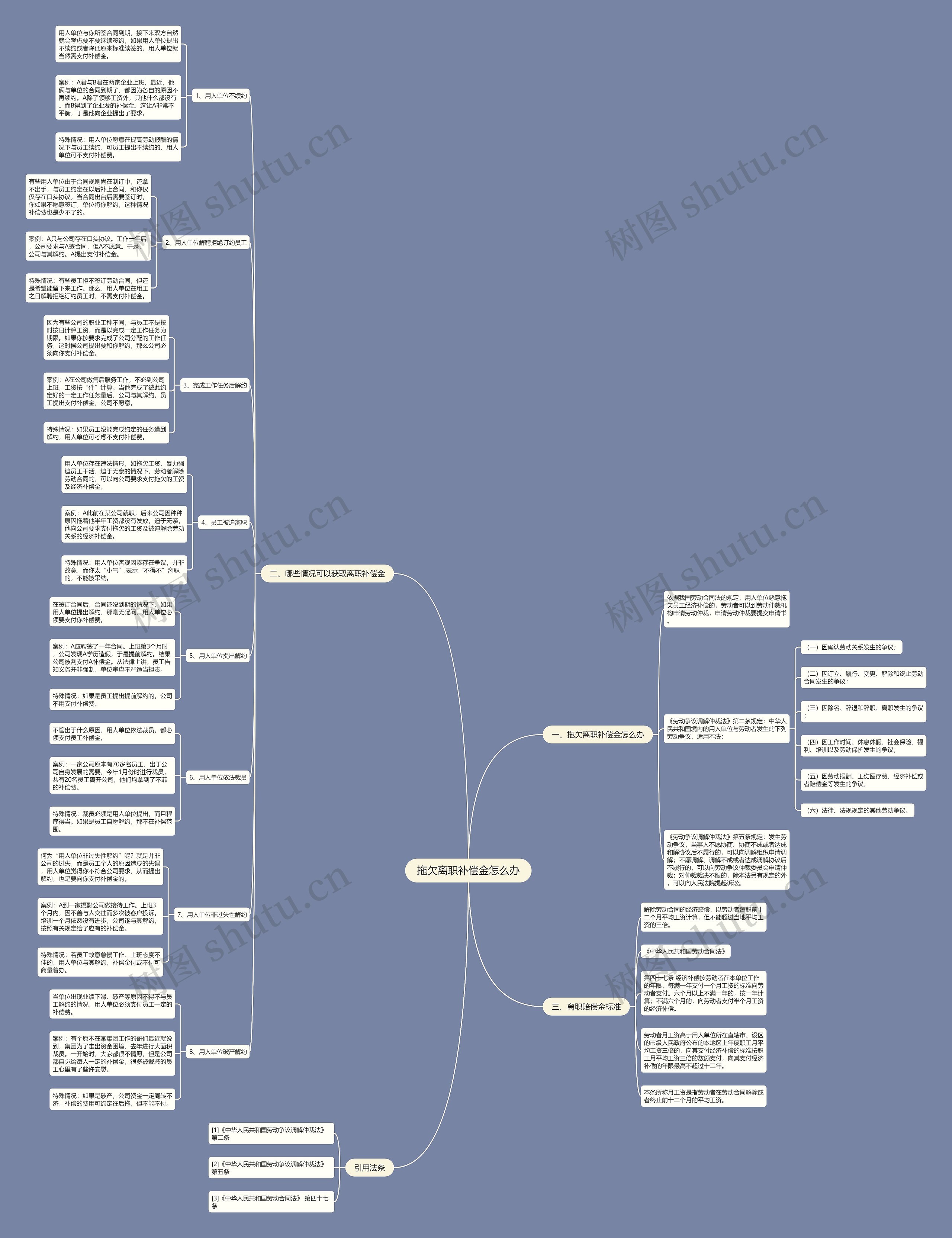 拖欠离职补偿金怎么办思维导图