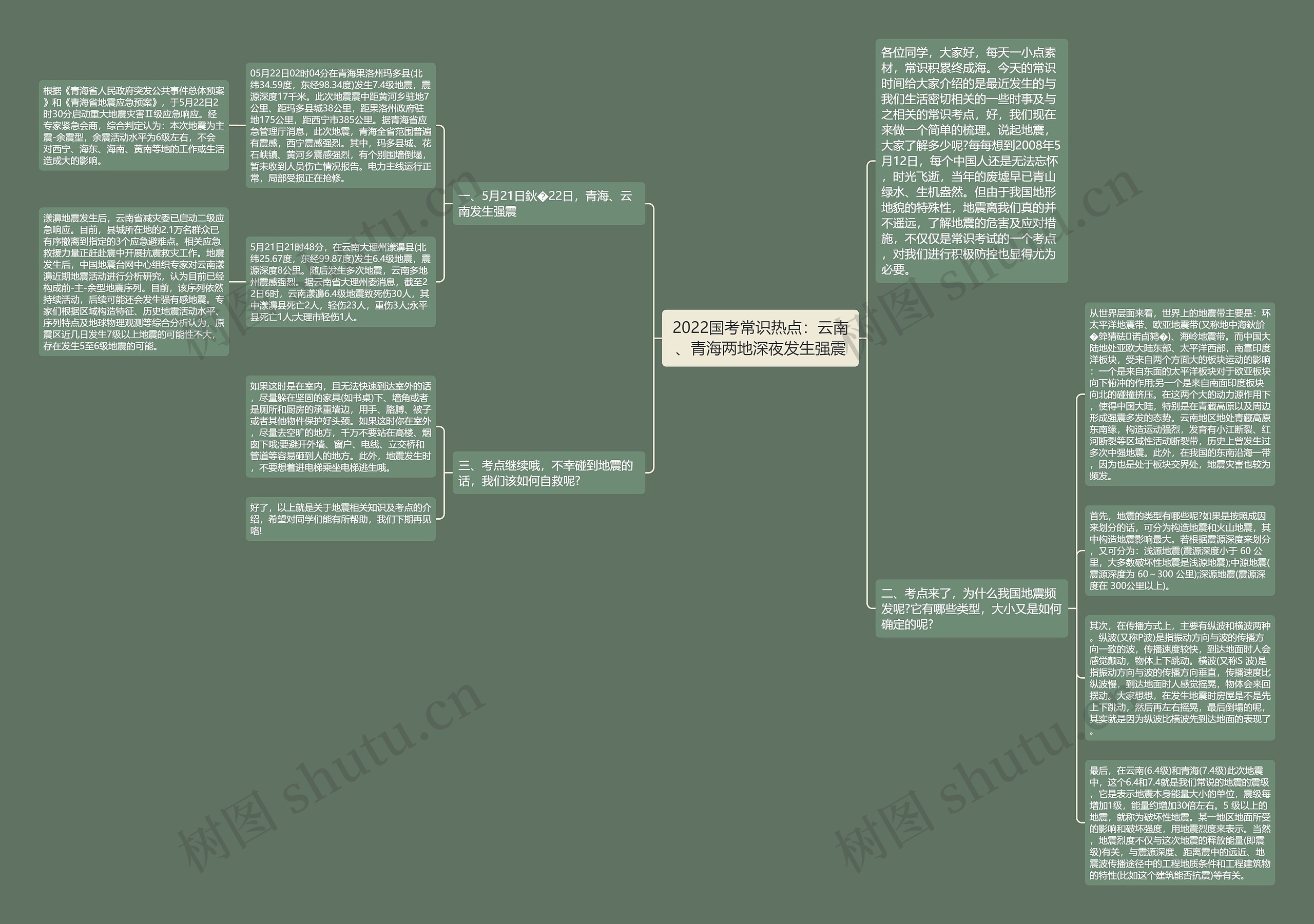 2022国考常识热点：云南、青海两地深夜发生强震思维导图