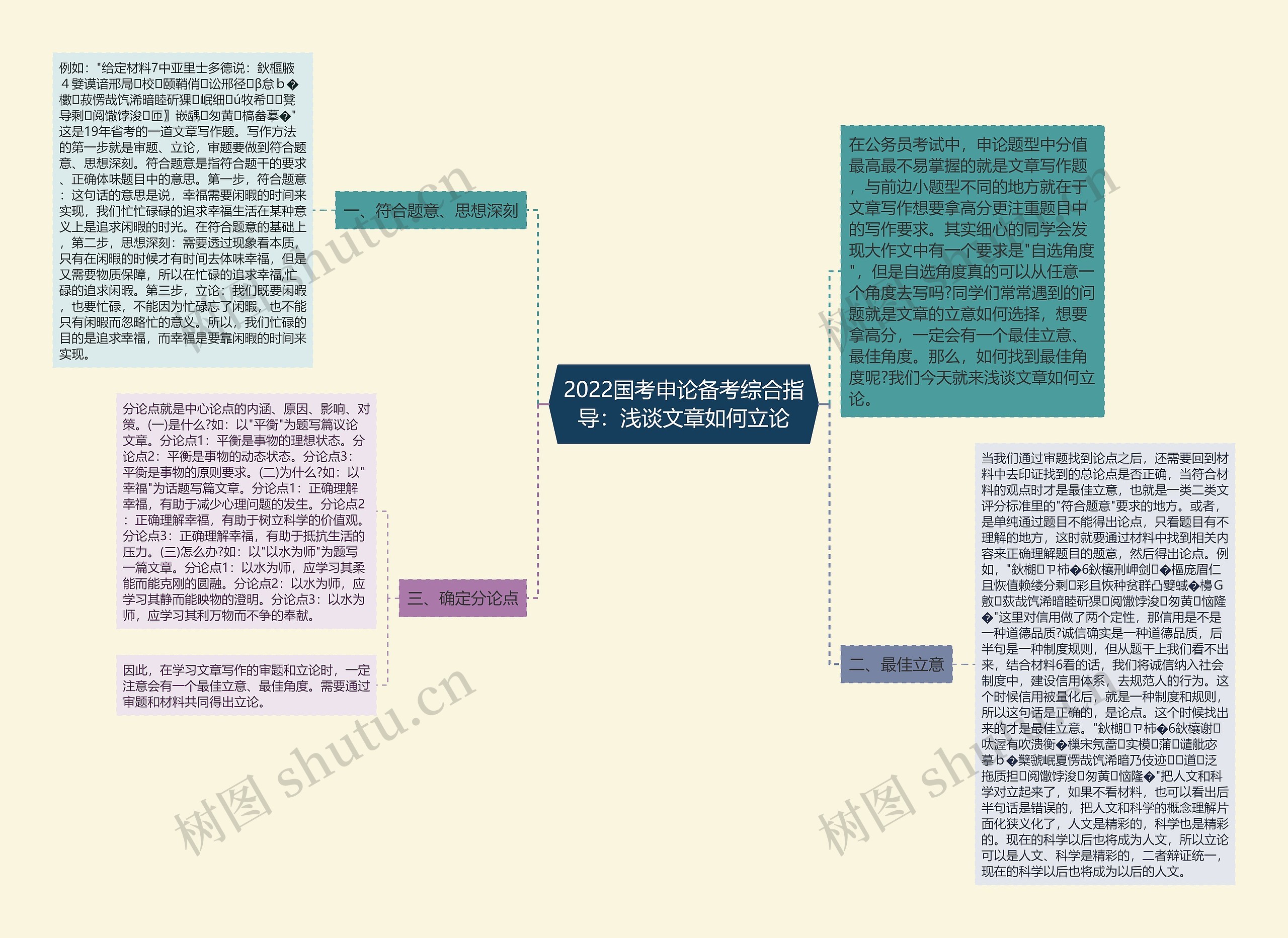 2022国考申论备考综合指导：浅谈文章如何立论