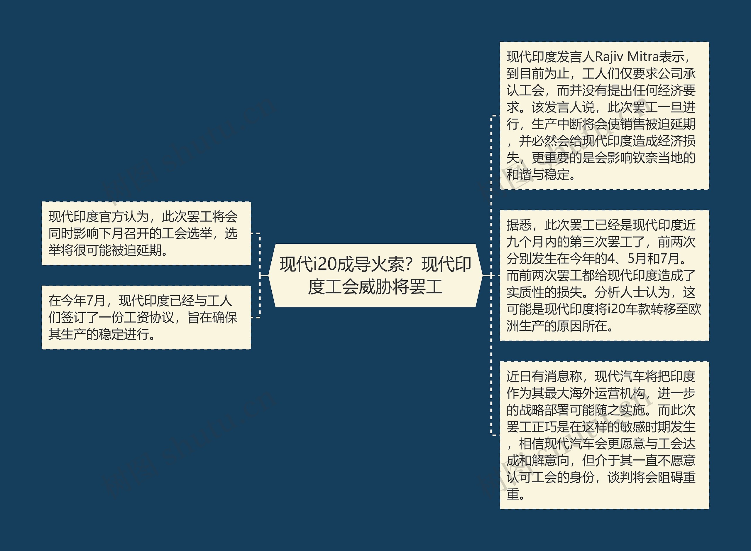 现代i20成导火索？现代印度工会威胁将罢工