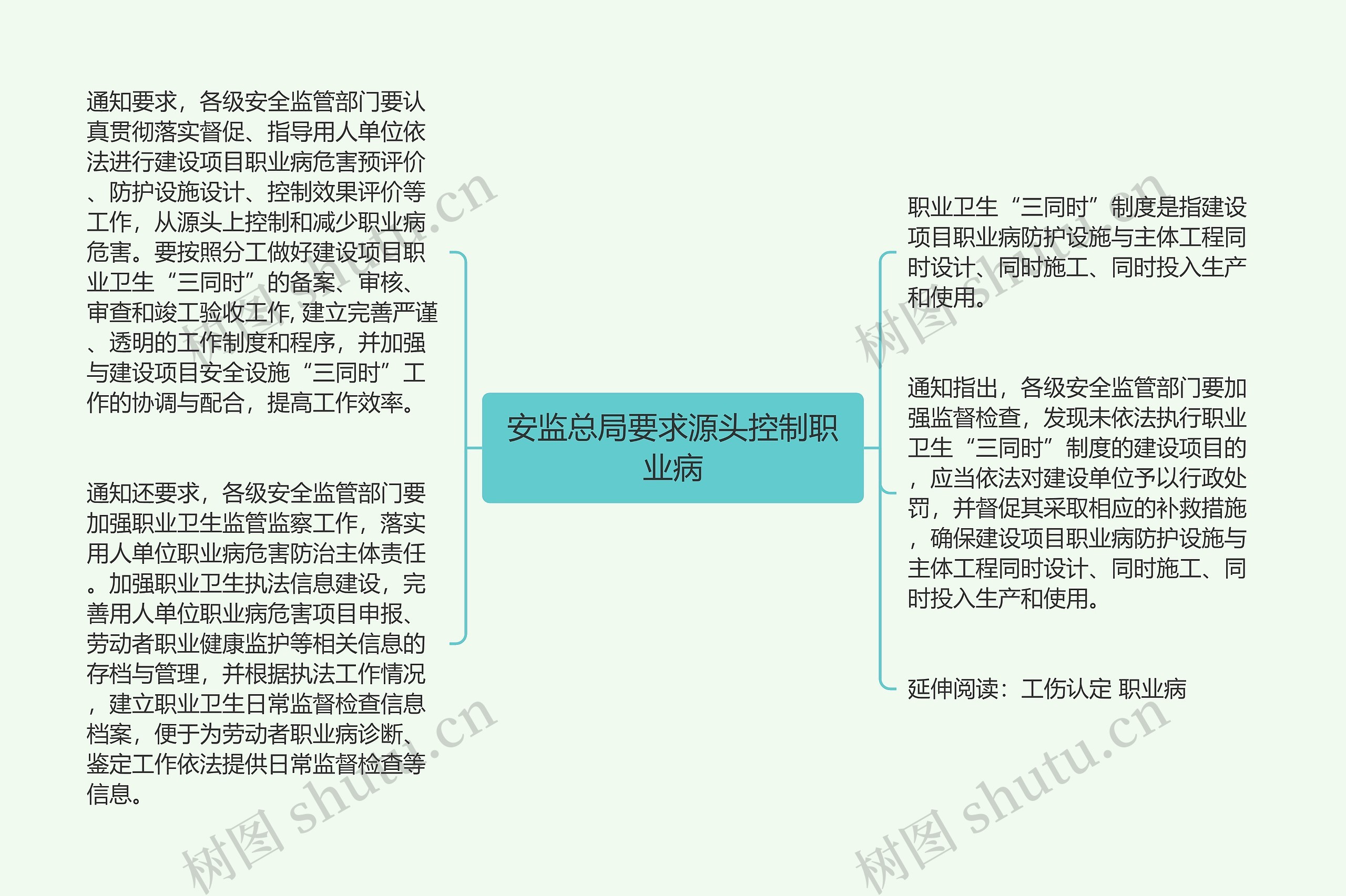 安监总局要求源头控制职业病