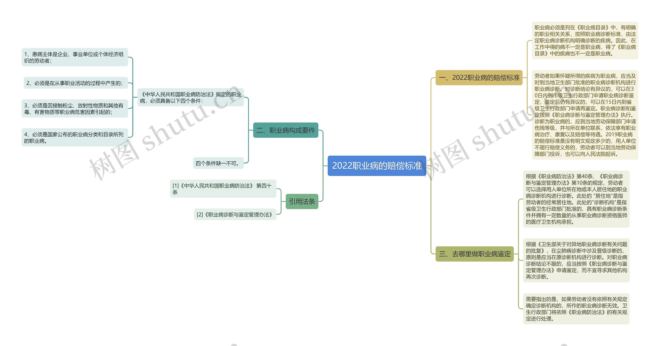 2022职业病的赔偿标准 2022职业病的赔偿标准