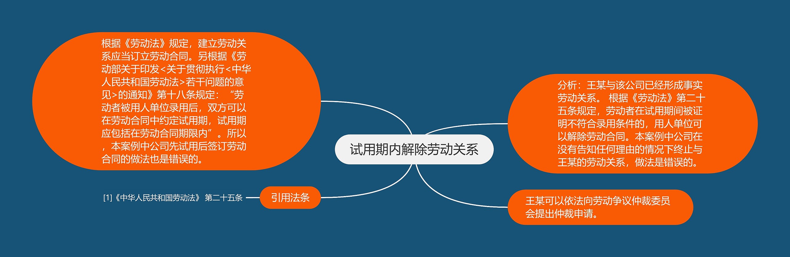 试用期内解除劳动关系