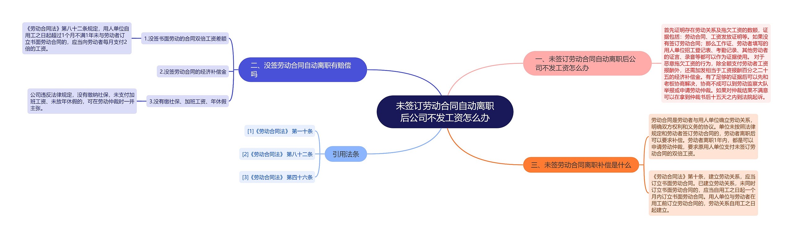 未签订劳动合同自动离职后公司不发工资怎么办