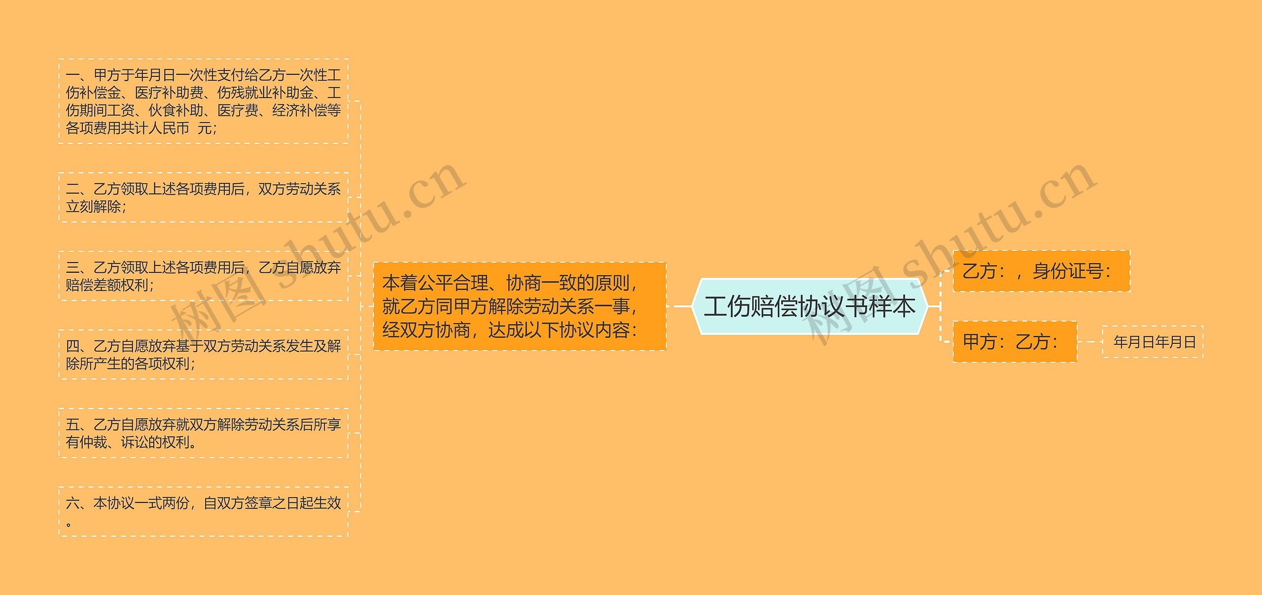 工伤赔偿协议书样本