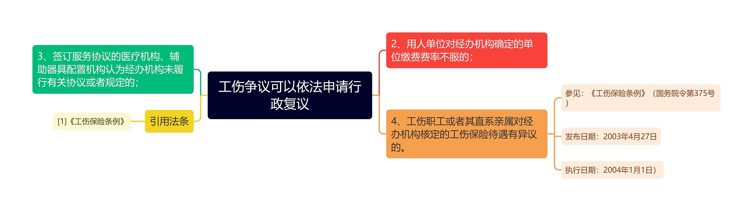 工伤争议可以依法申请行政复议