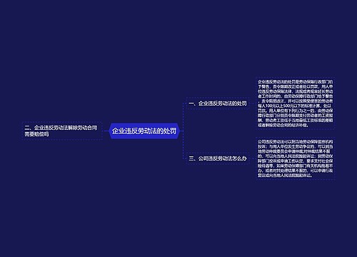 企业违反劳动法的处罚