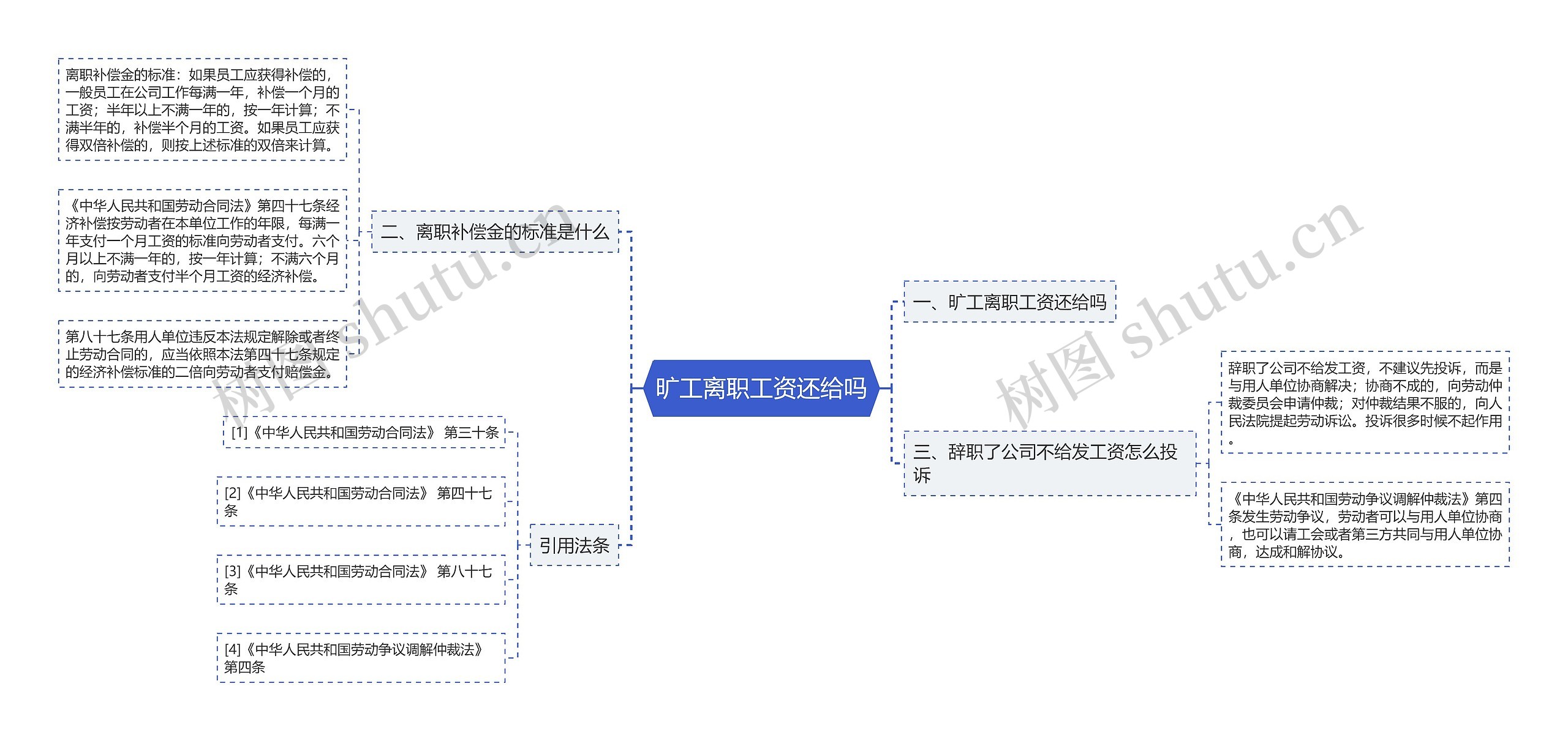 旷工离职工资还给吗思维导图