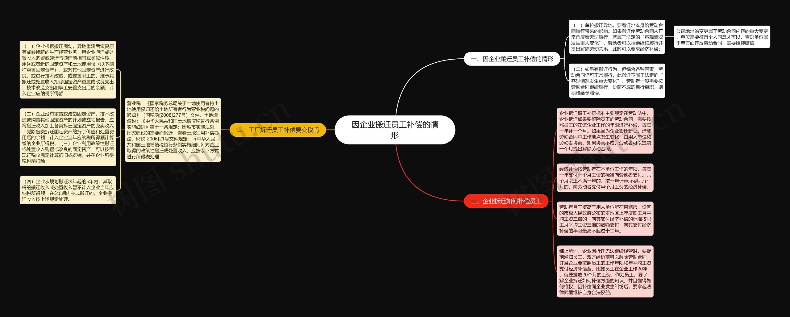 因企业搬迁员工补偿的情形