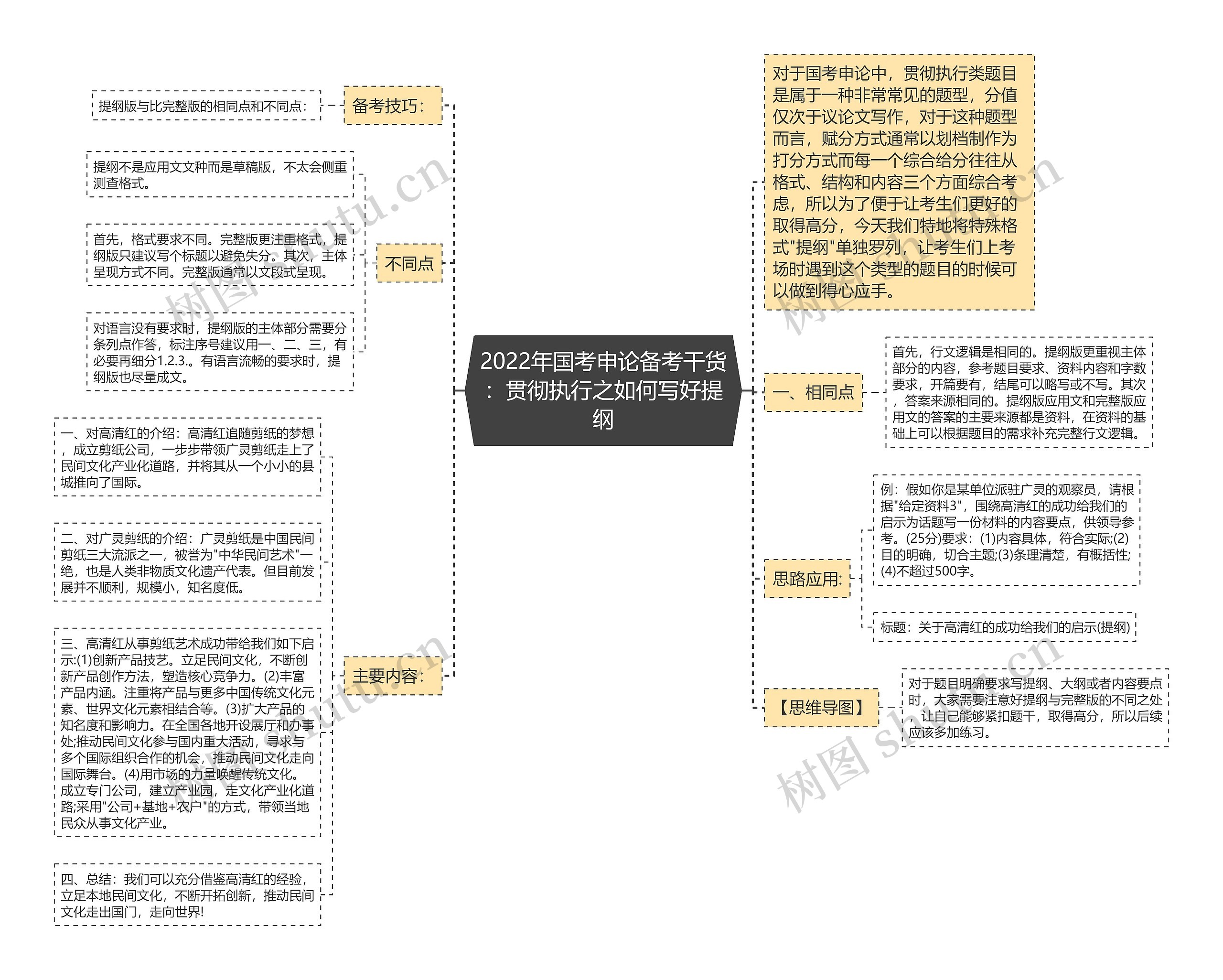 2022年国考申论备考干货：贯彻执行之如何写好提纲