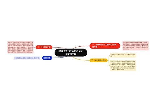 法律规定员工入职多久可享受陪产假