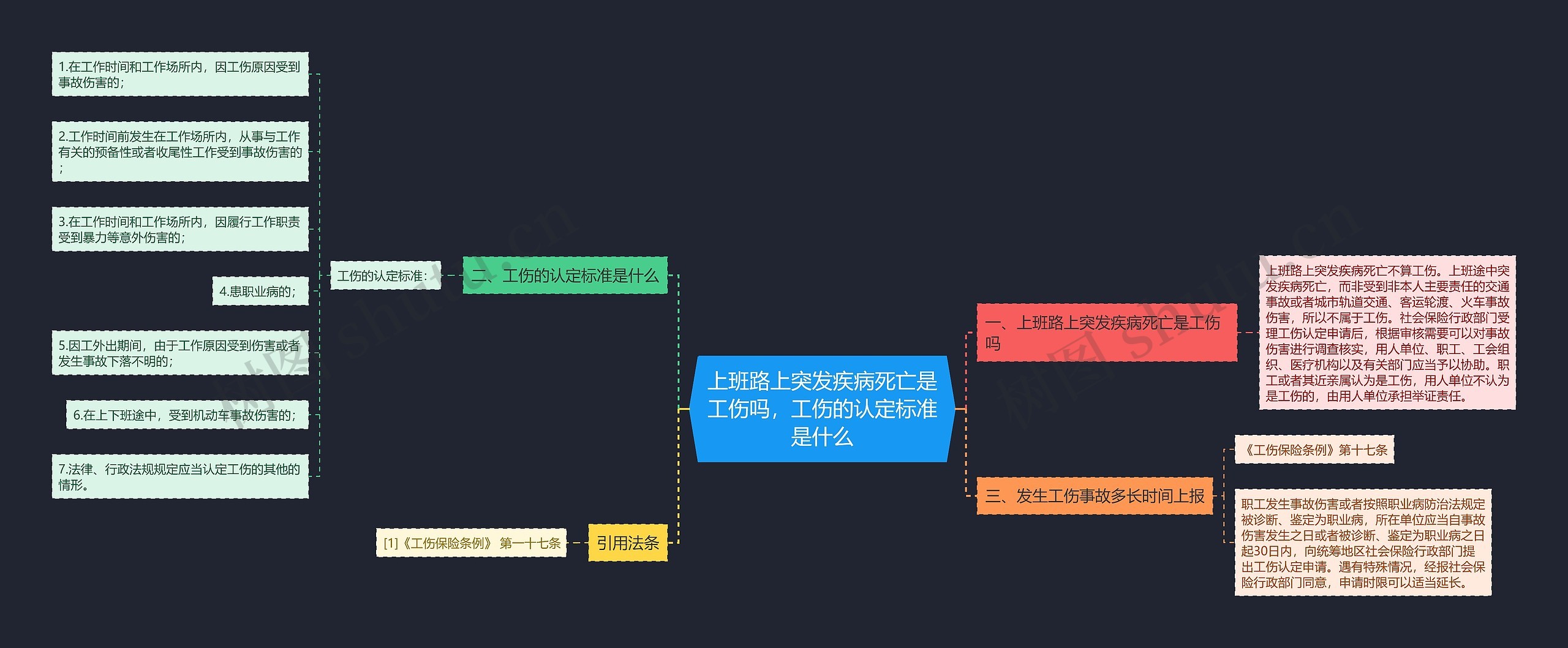 上班路上突发疾病死亡是工伤吗，工伤的认定标准是什么