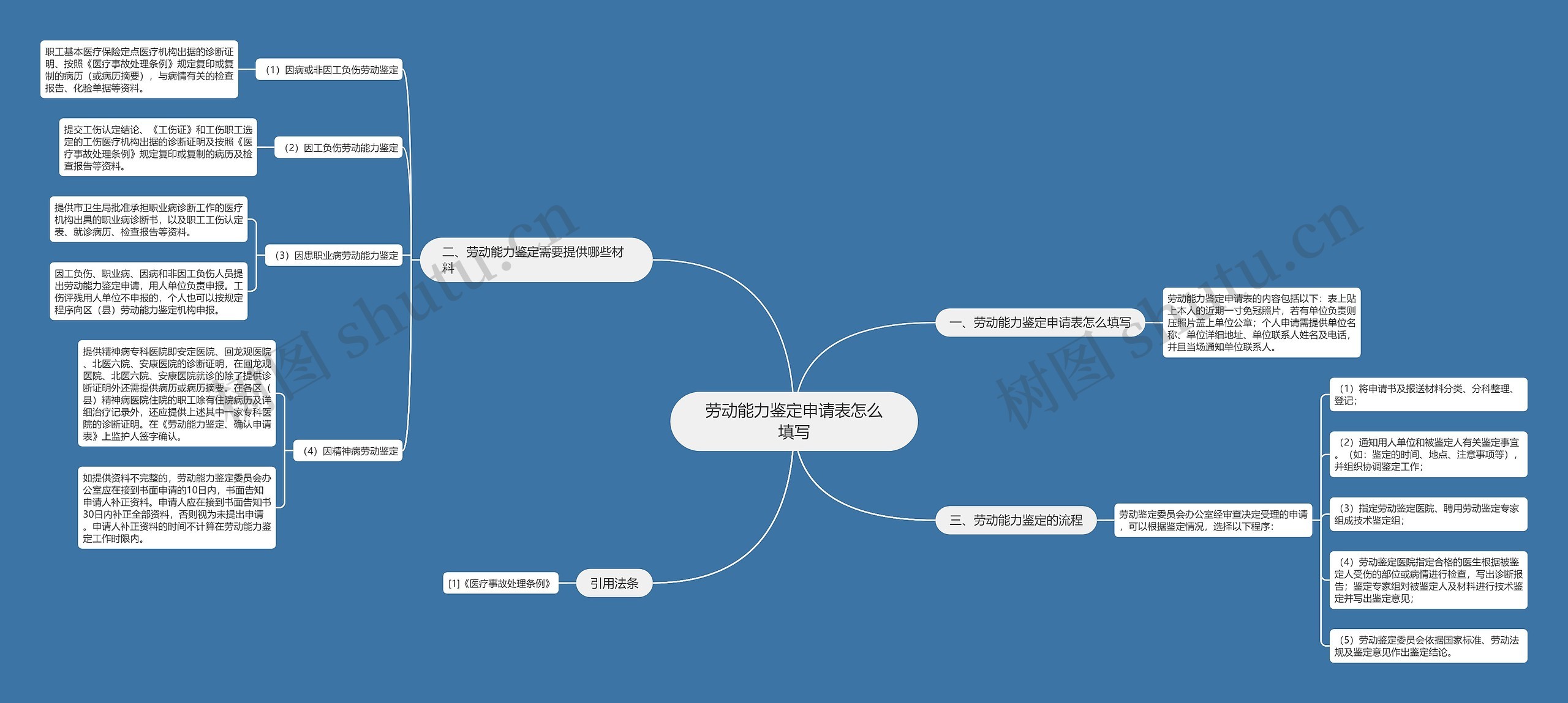 劳动能力鉴定申请表怎么填写思维导图