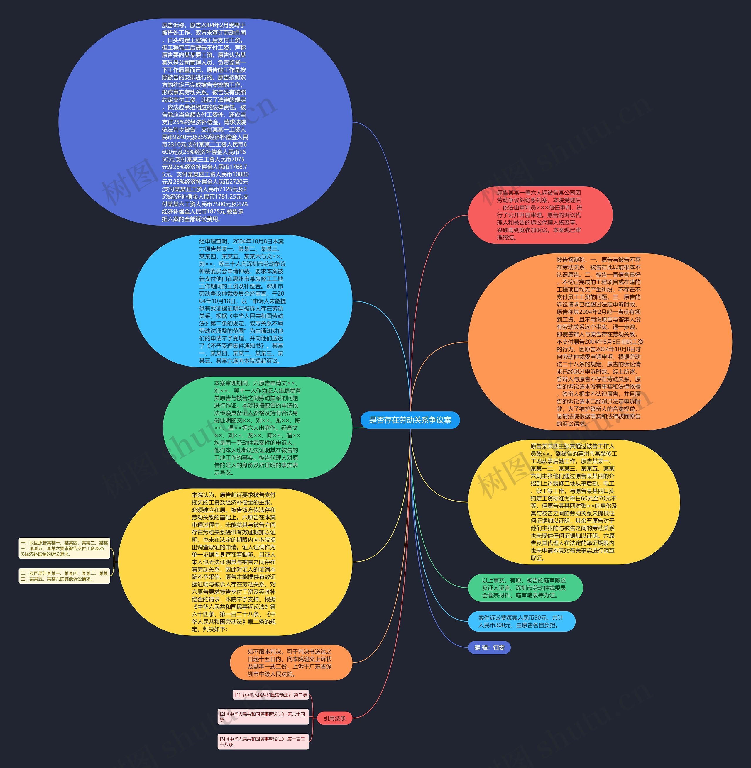 是否存在劳动关系争议案思维导图