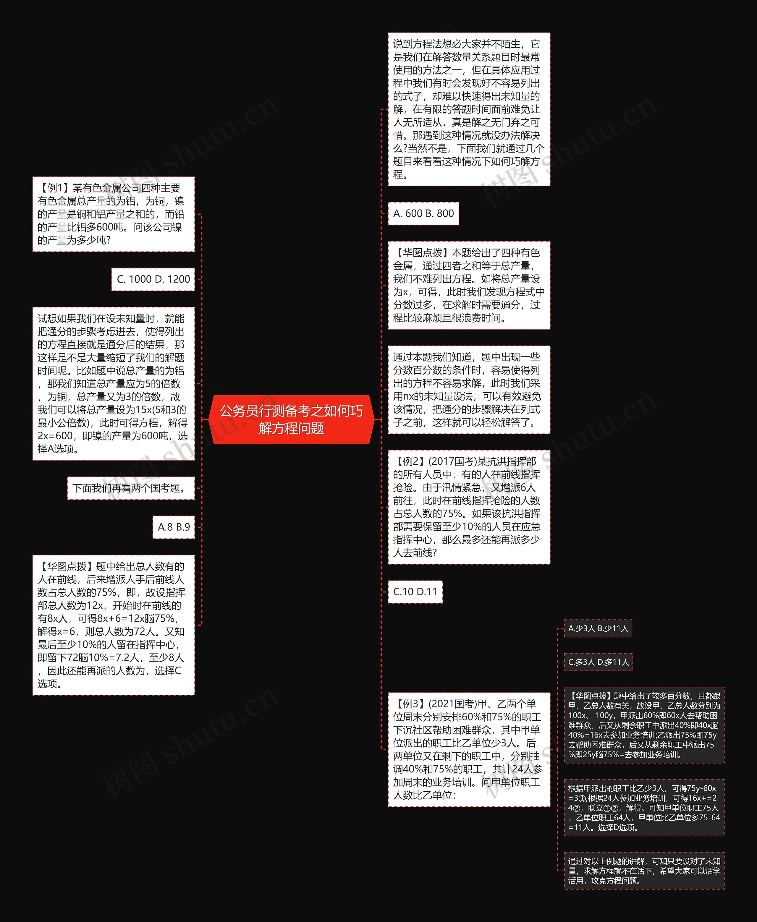 公务员行测备考之如何巧解方程问题思维导图