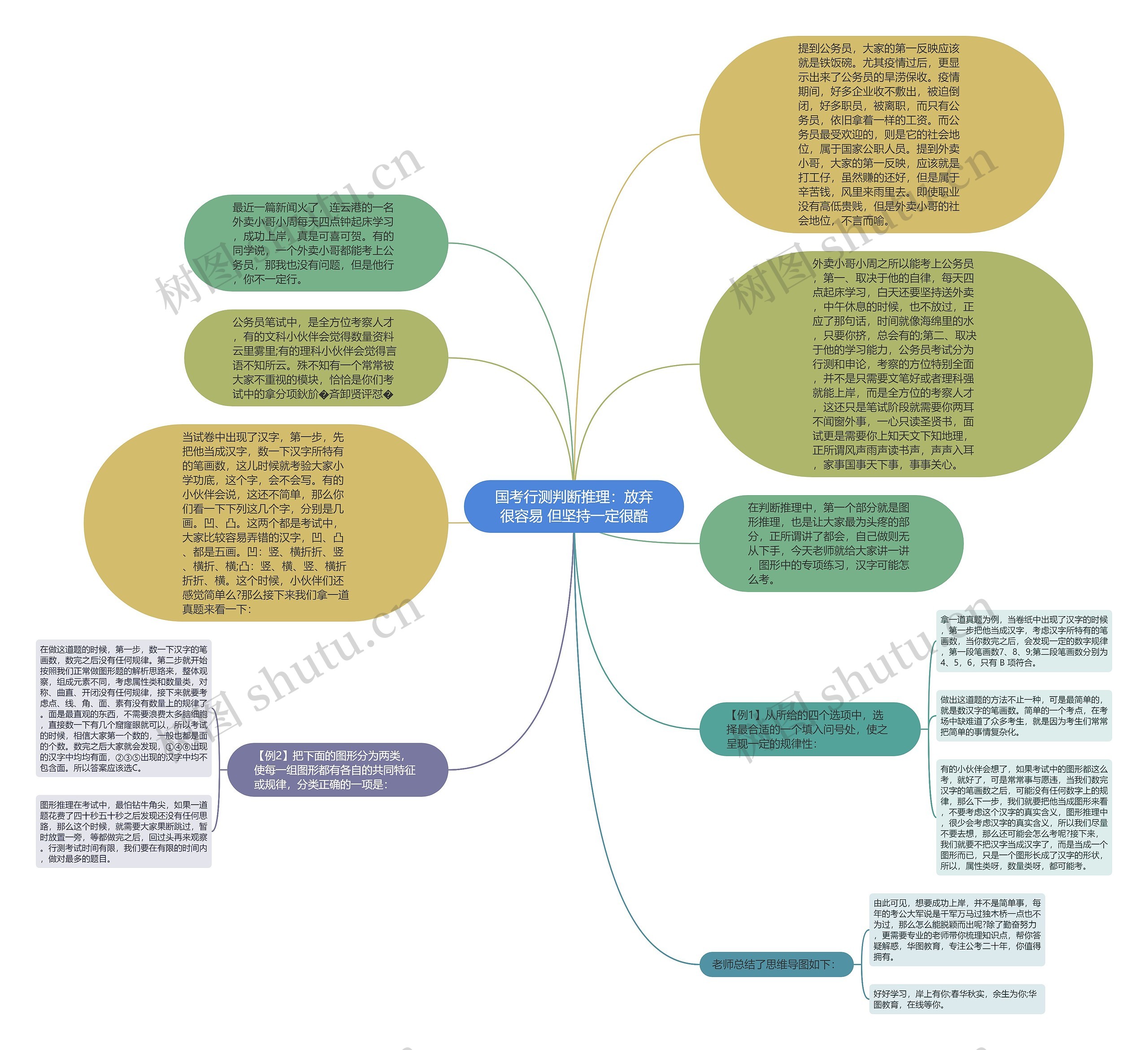 国考行测判断推理：放弃很容易 但坚持一定很酷思维导图