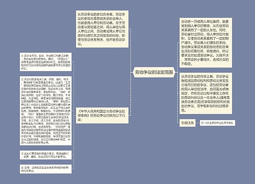 劳动争议的法定范围