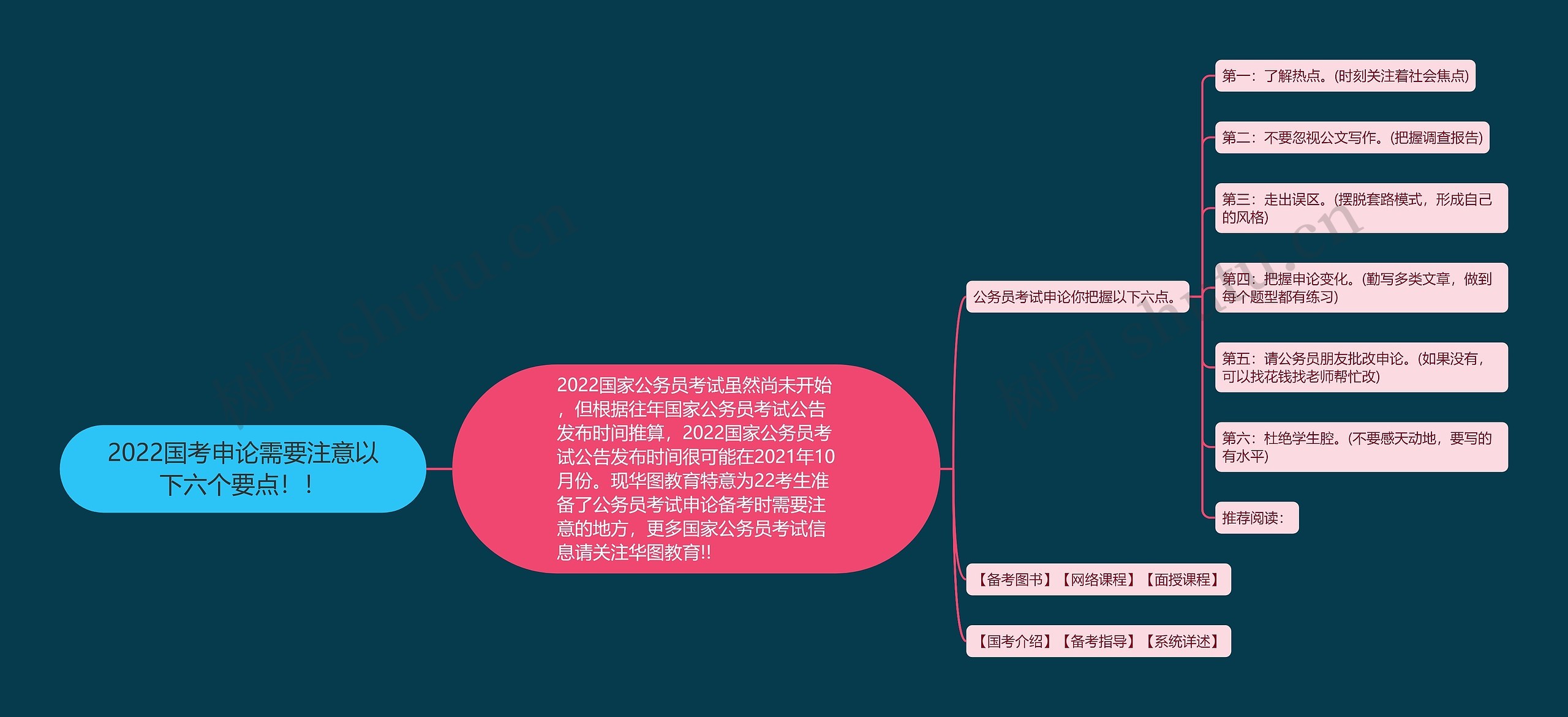 2022国考申论需要注意以下六个要点！！思维导图