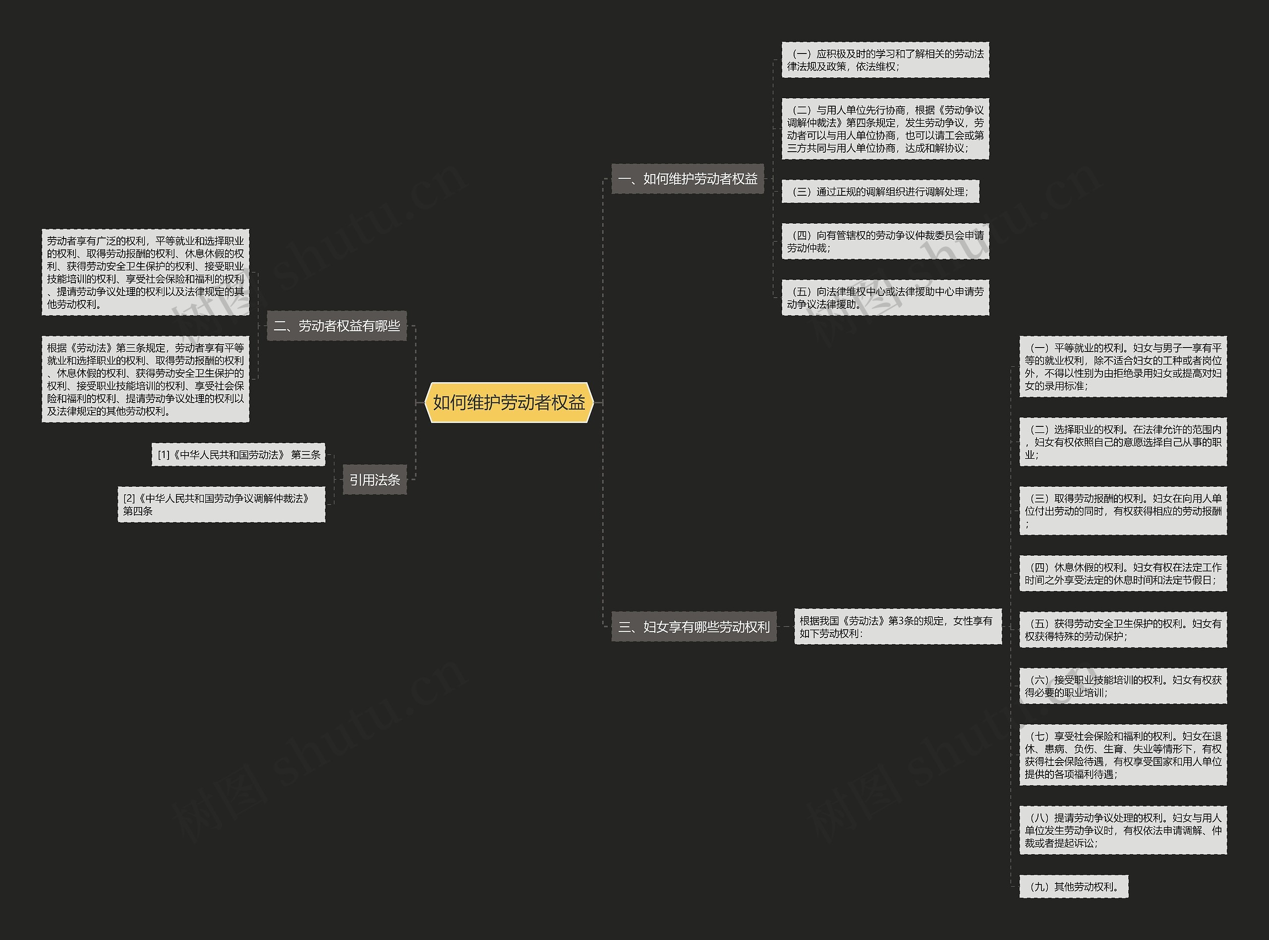 如何维护劳动者权益思维导图