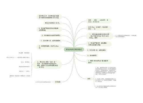 劳动关系证明的格式