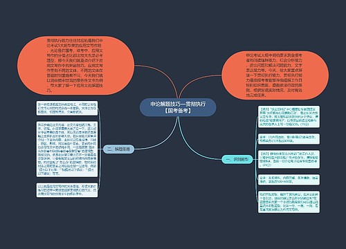 申论解题技巧—贯彻执行【国考备考】