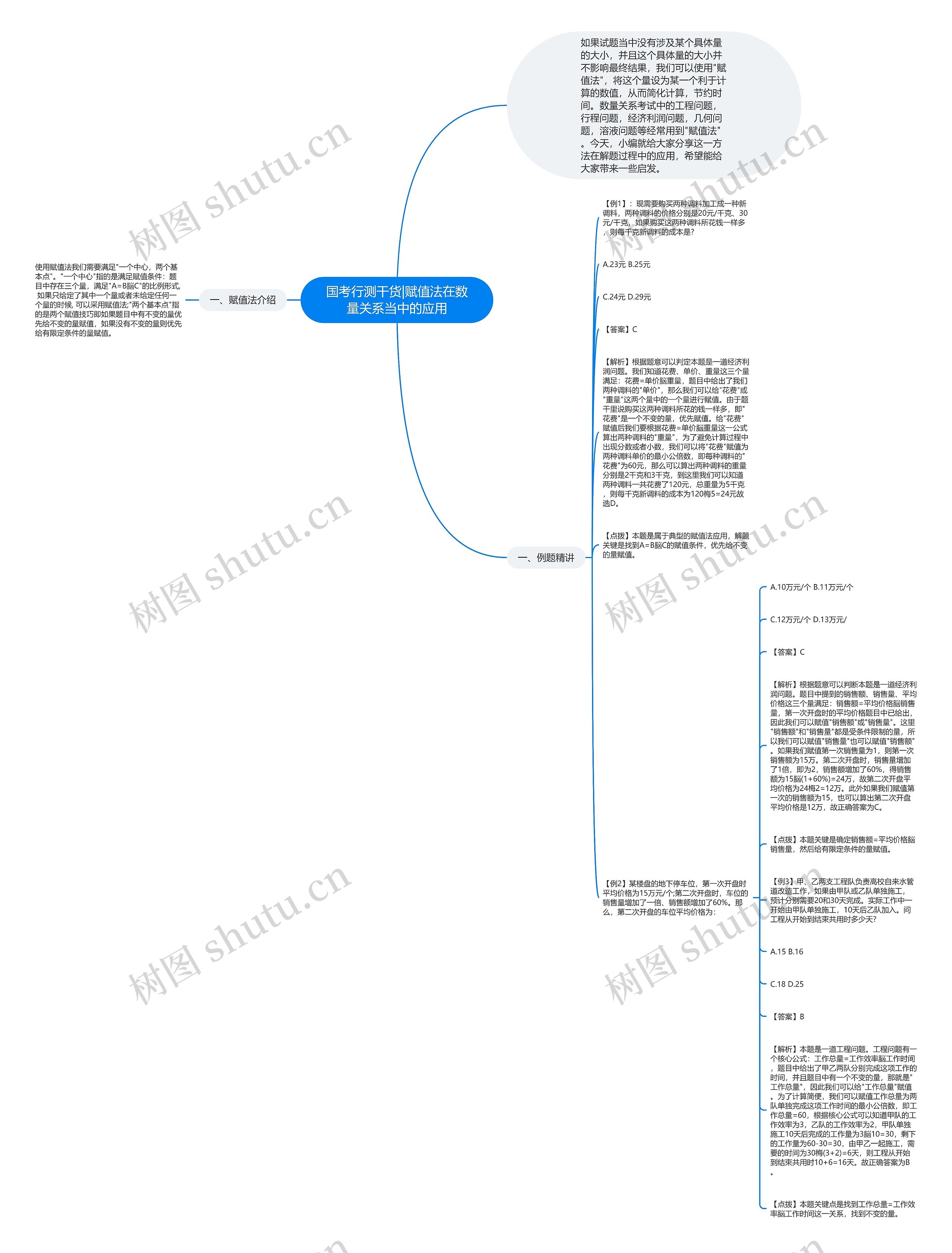 国考行测干货|赋值法在数量关系当中的应用思维导图