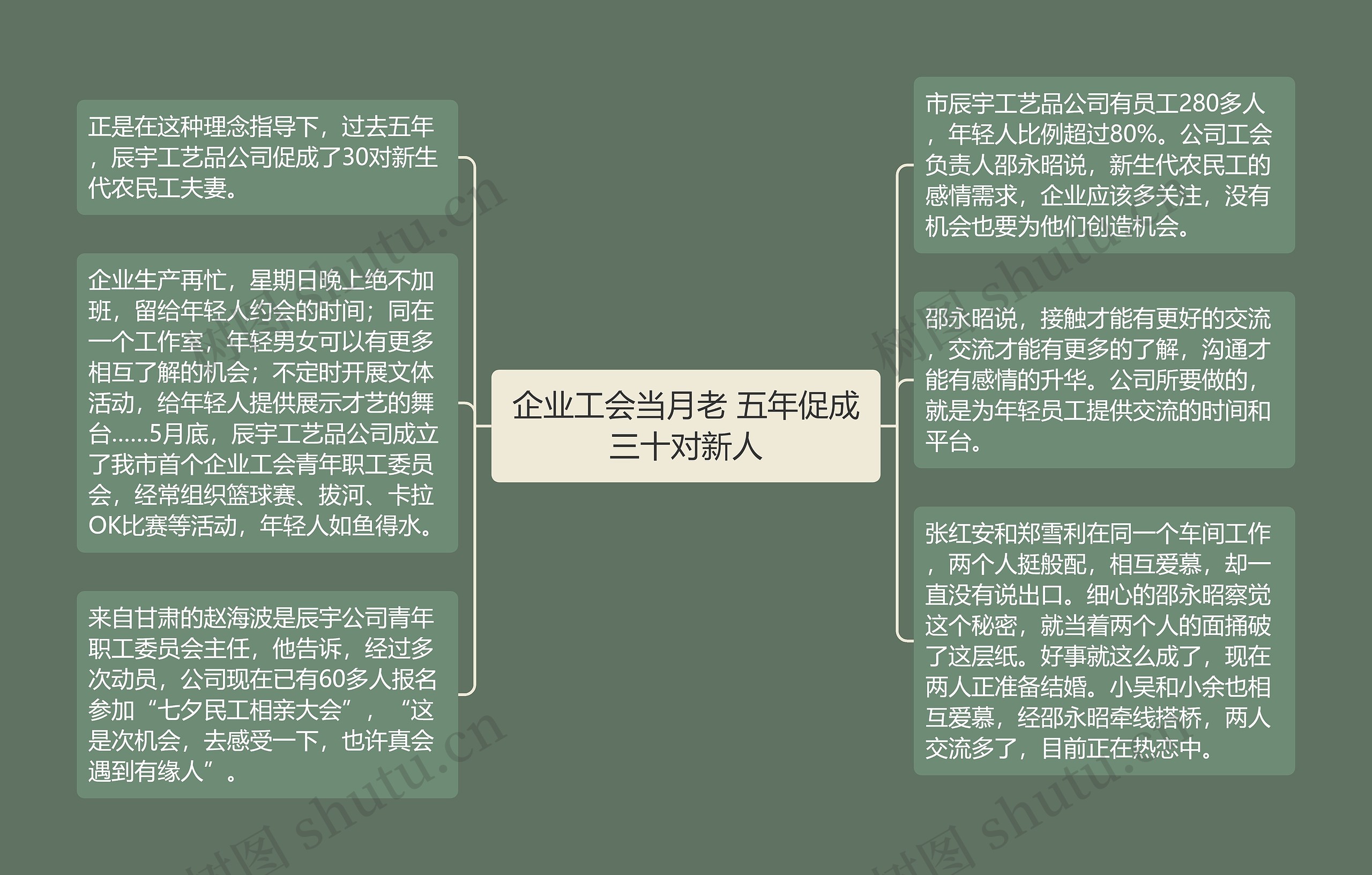 企业工会当月老 五年促成三十对新人 企业工会当月老 五年促成三十对新人