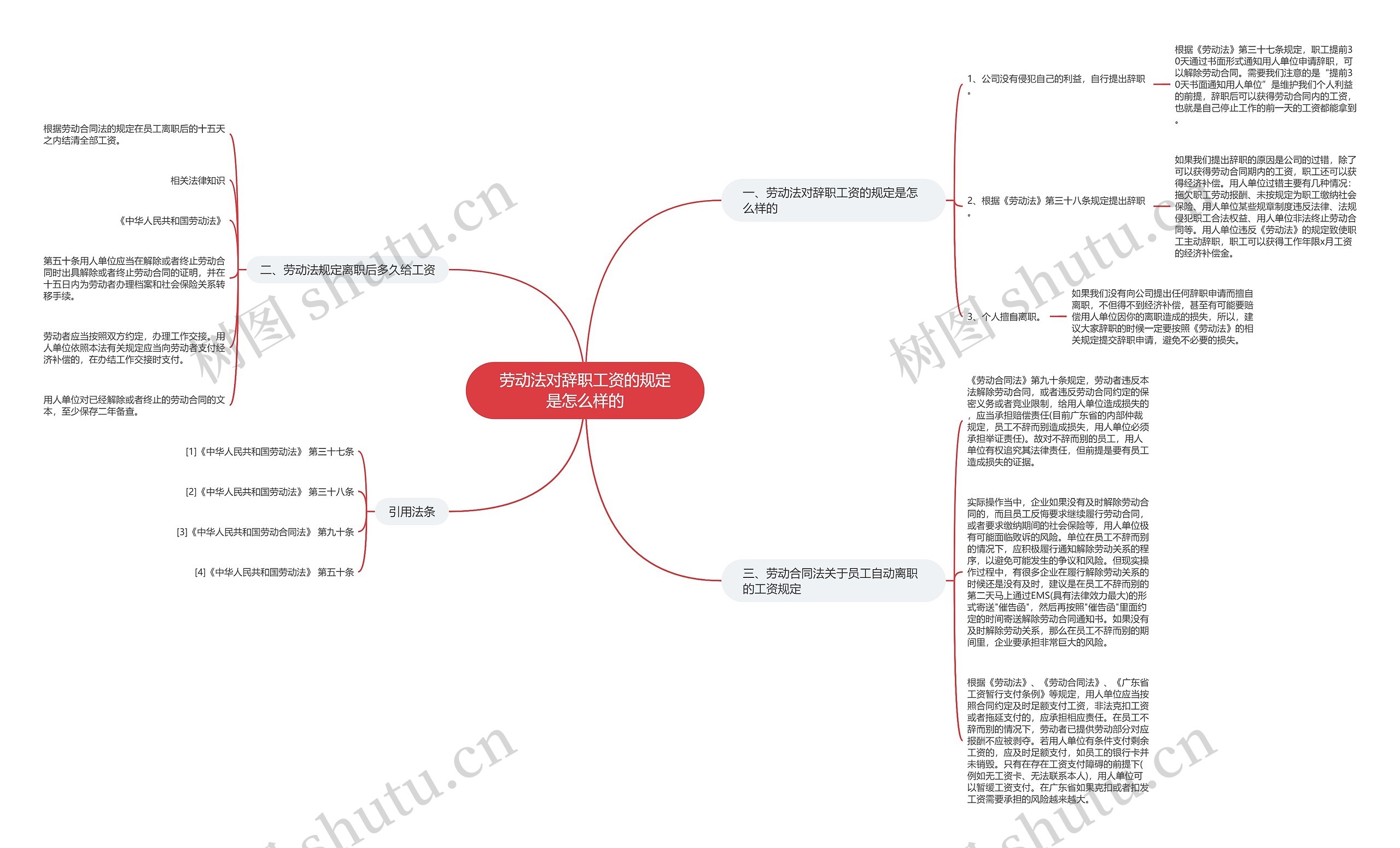 劳动法对辞职工资的规定是怎么样的思维导图