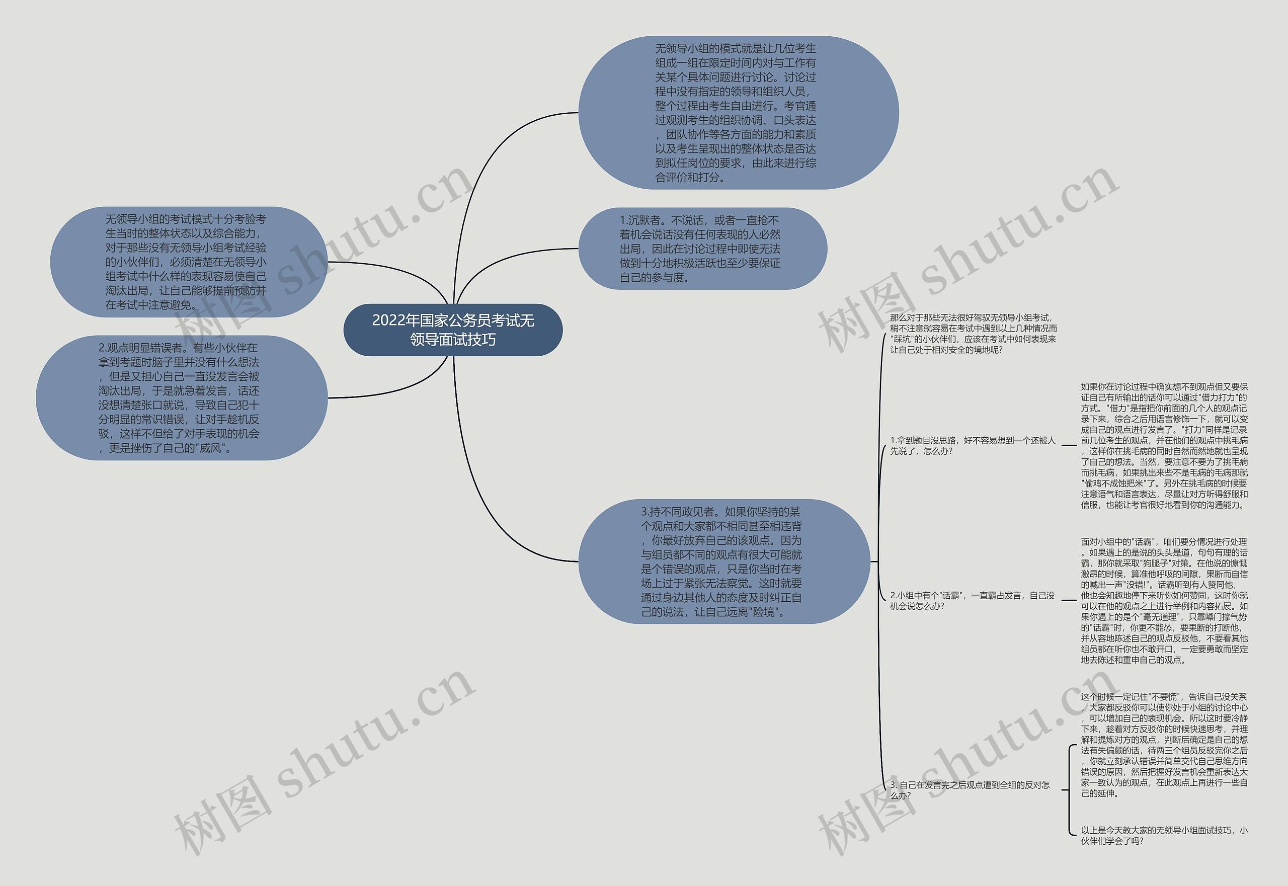 2022年国家公务员考试无领导面试技巧