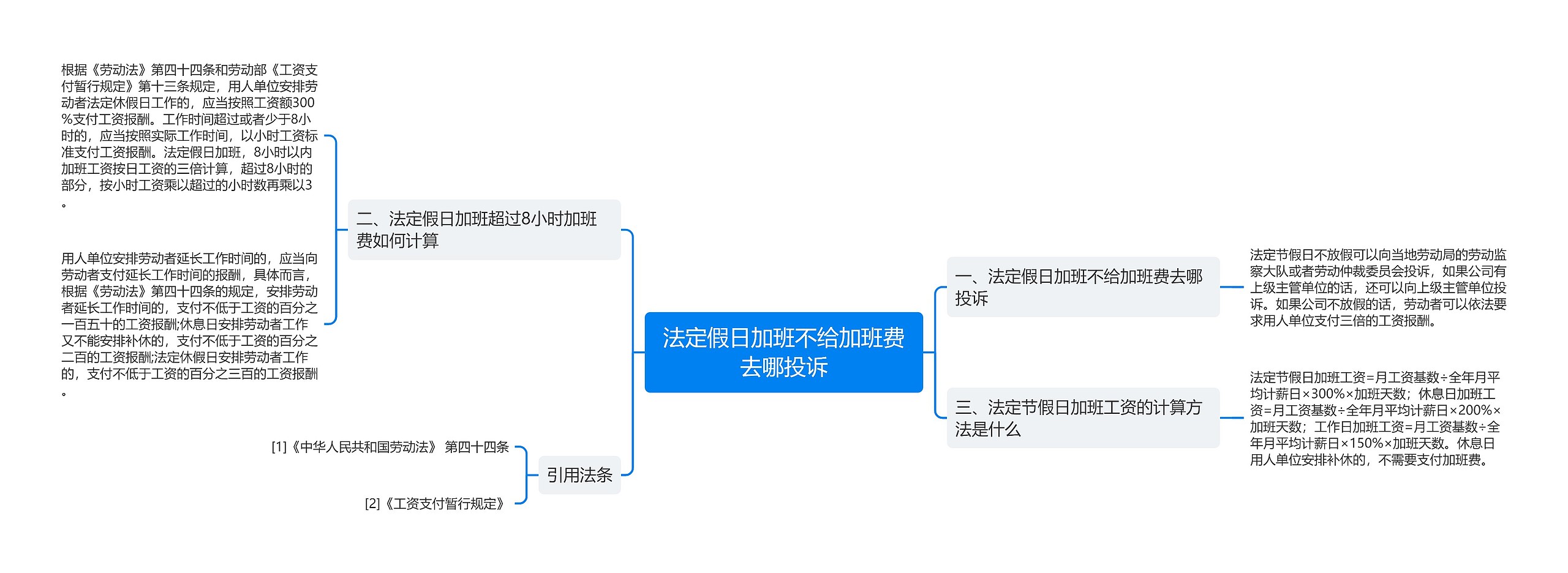 法定假日加班不给加班费去哪投诉思维导图