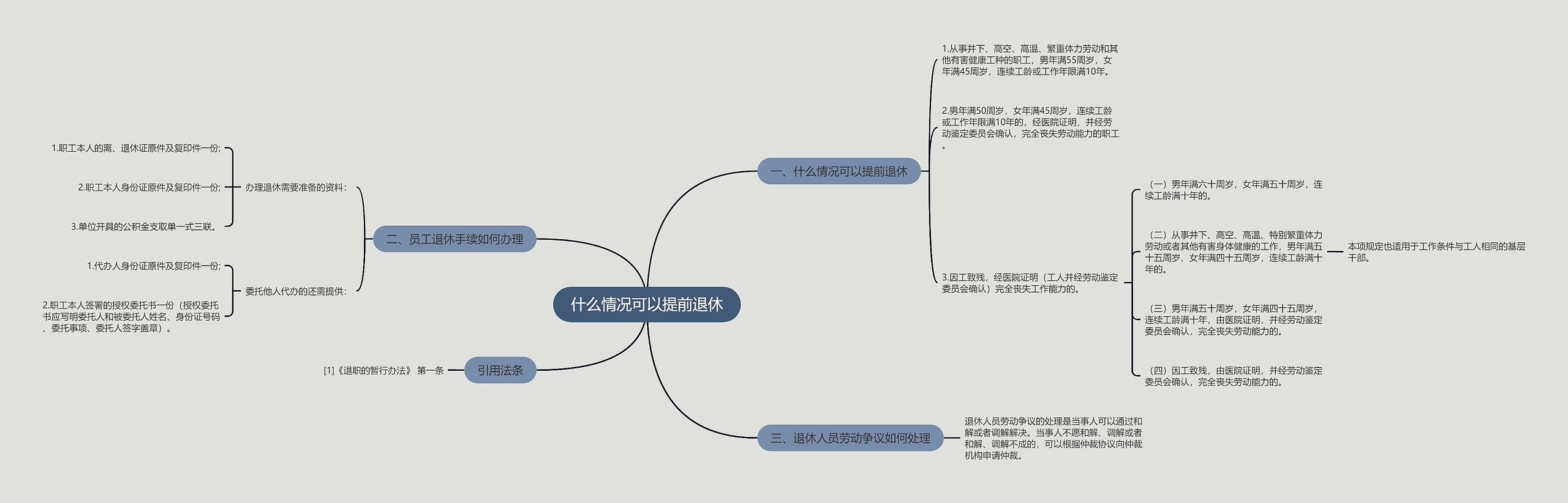 什么情况可以提前退休思维导图