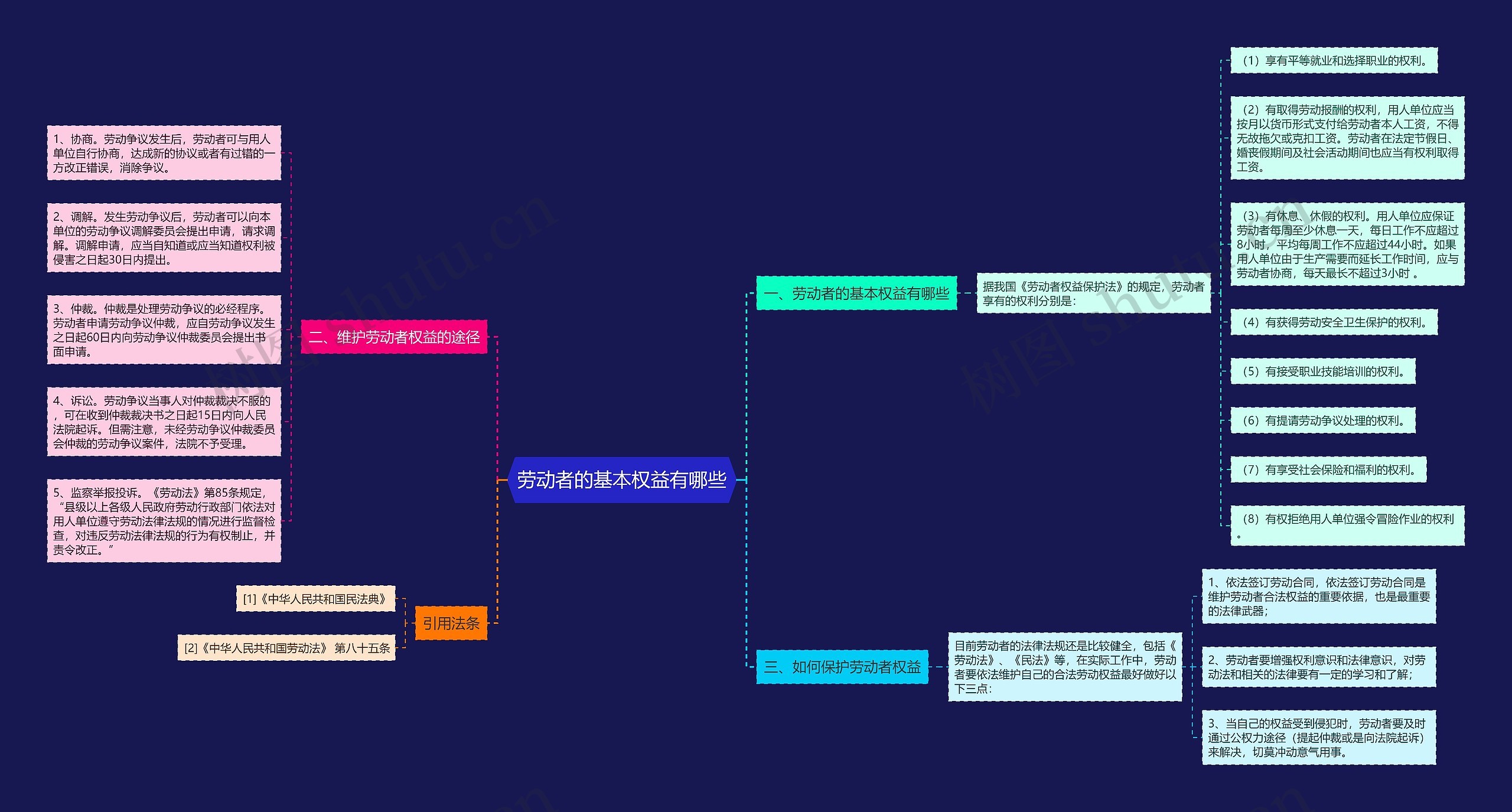 劳动者的基本权益有哪些 劳动者的基本权益有哪些