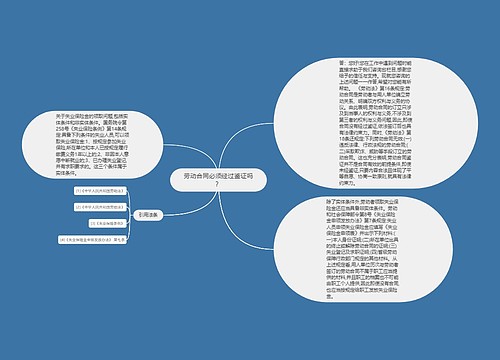 劳动合同必须经过鉴证吗？