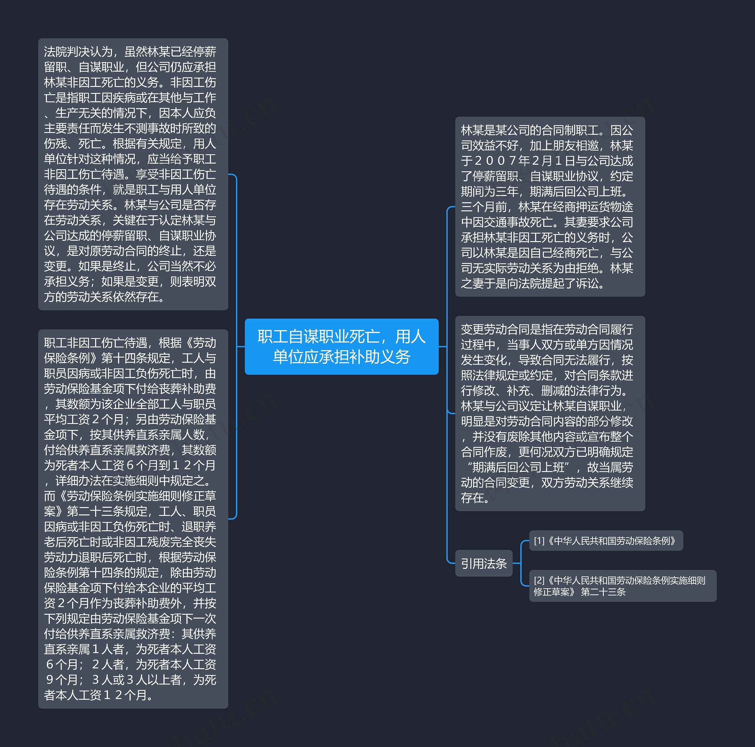 职工自谋职业死亡，用人单位应承担补助义务思维导图