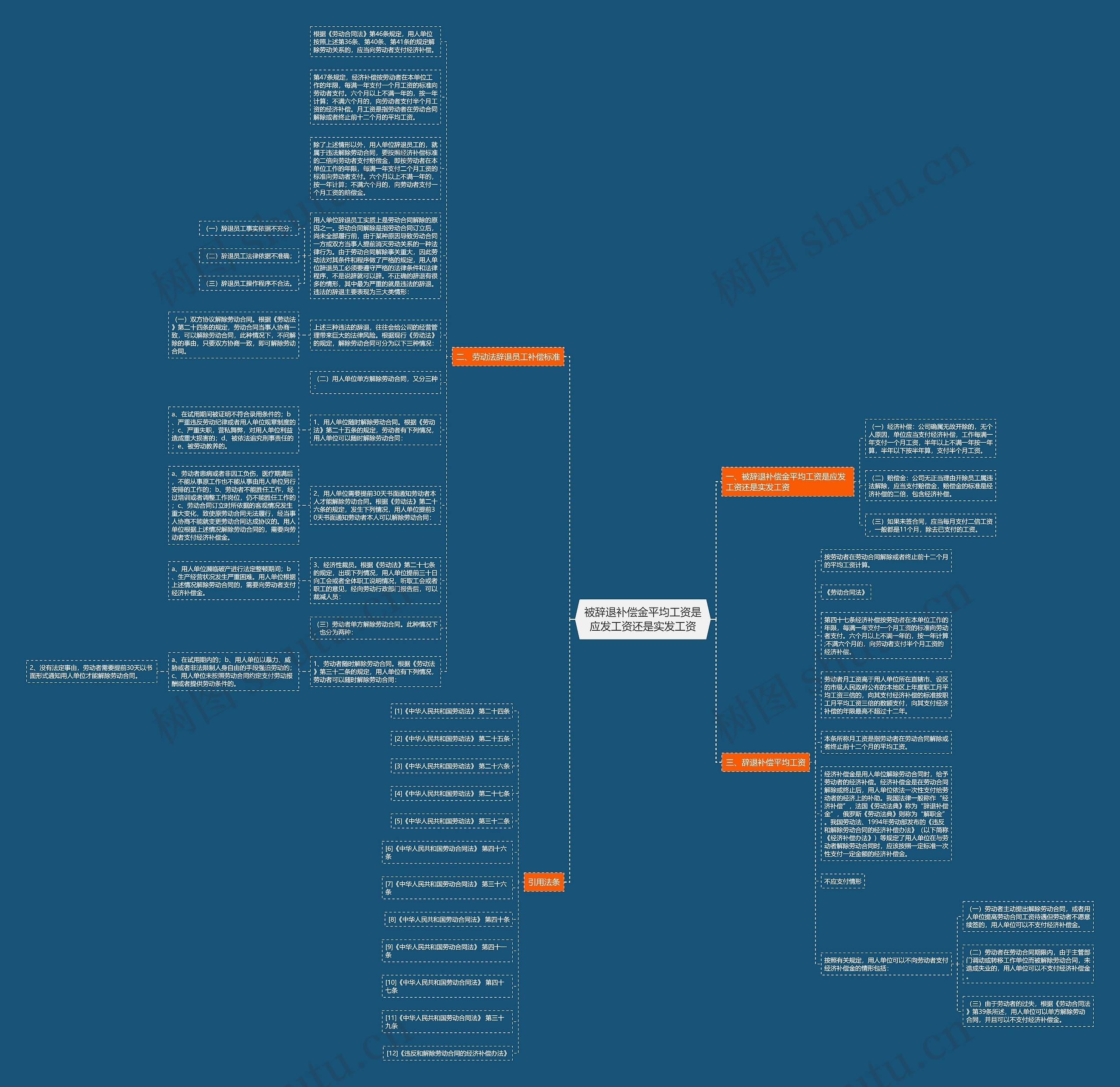 被辞退补偿金平均工资是应发工资还是实发工资思维导图