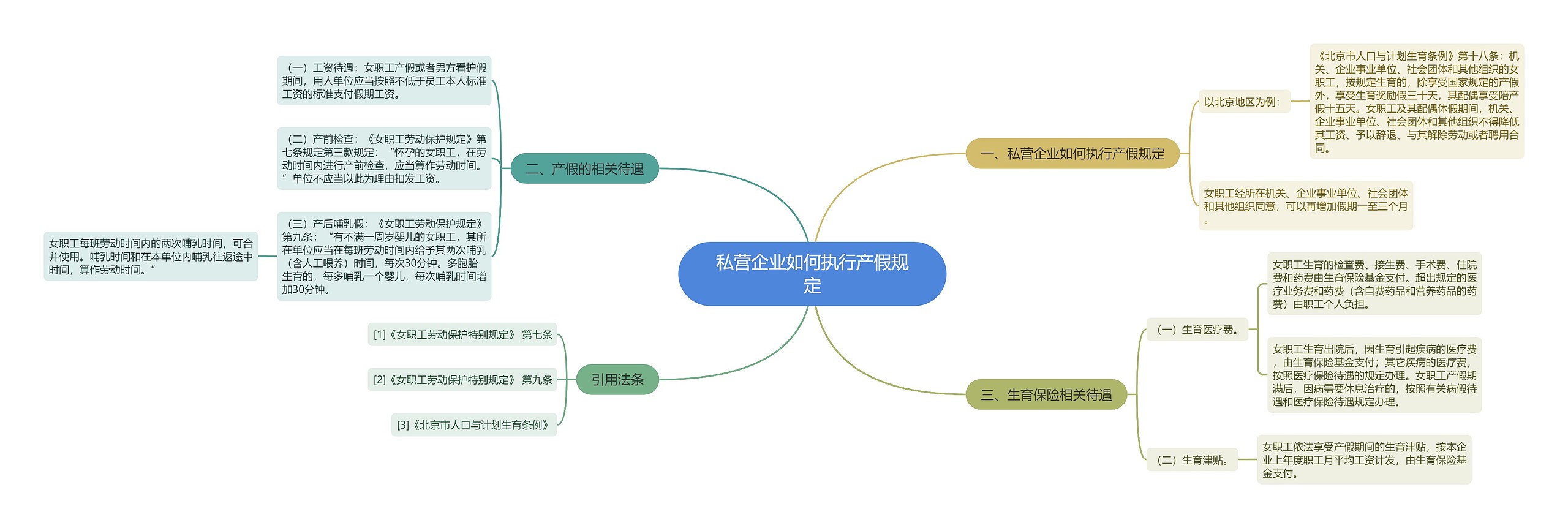 私营企业如何执行产假规定