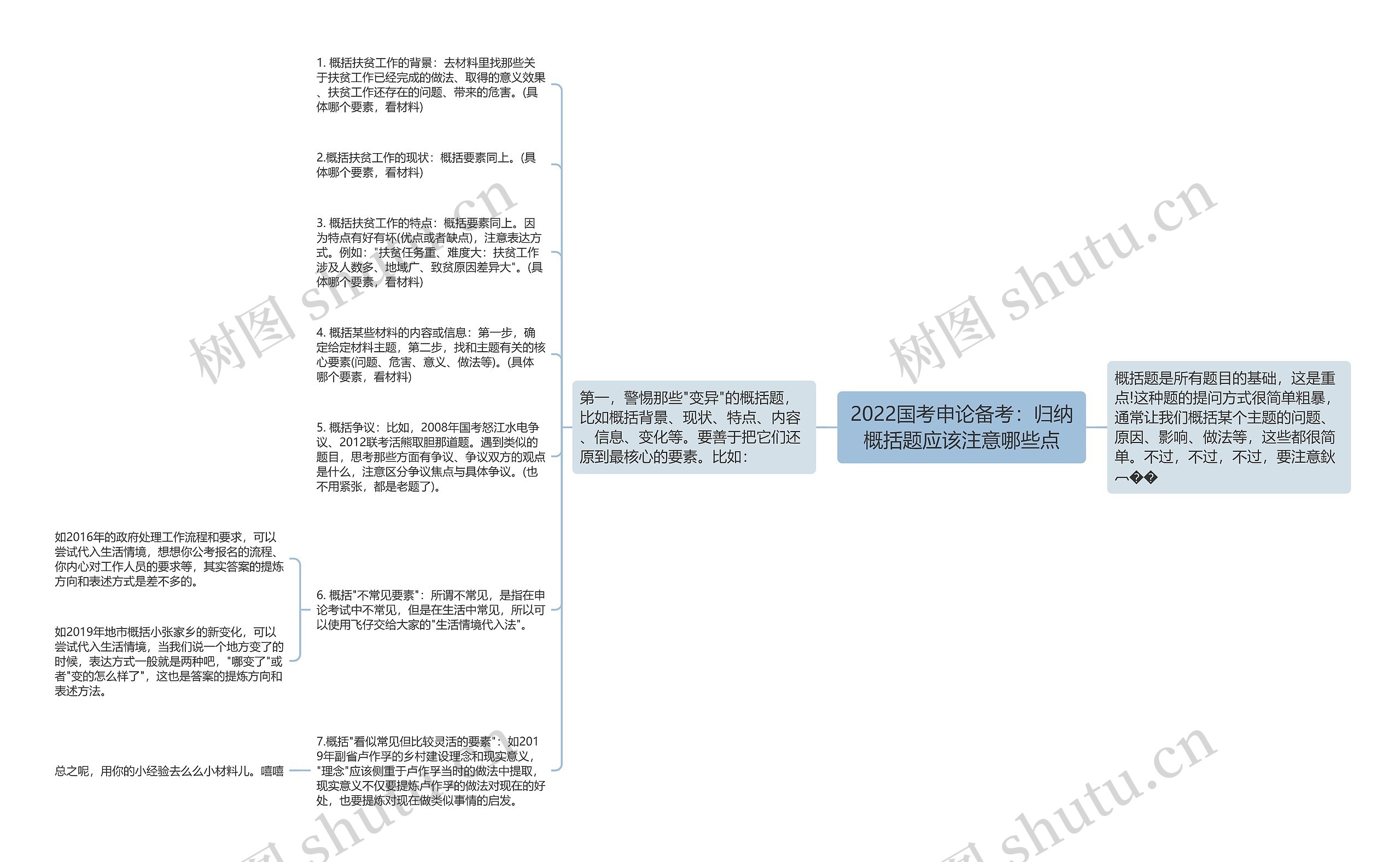 2022国考申论备考：归纳概括题应该注意哪些点