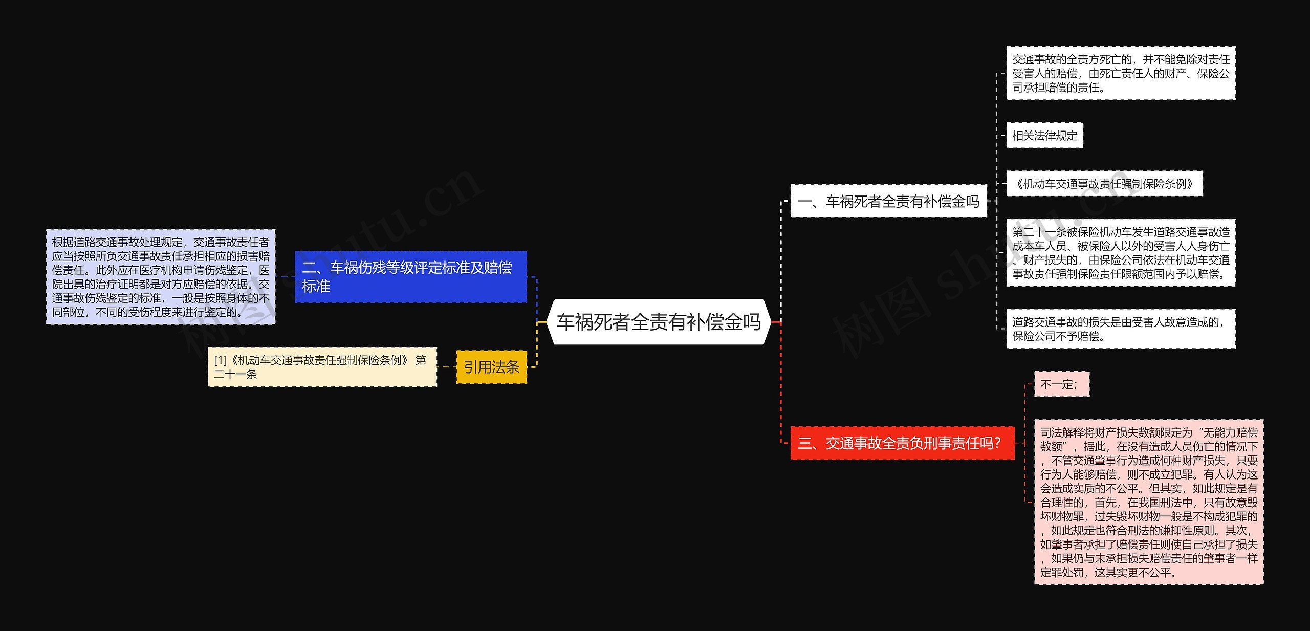 车祸死者全责有补偿金吗