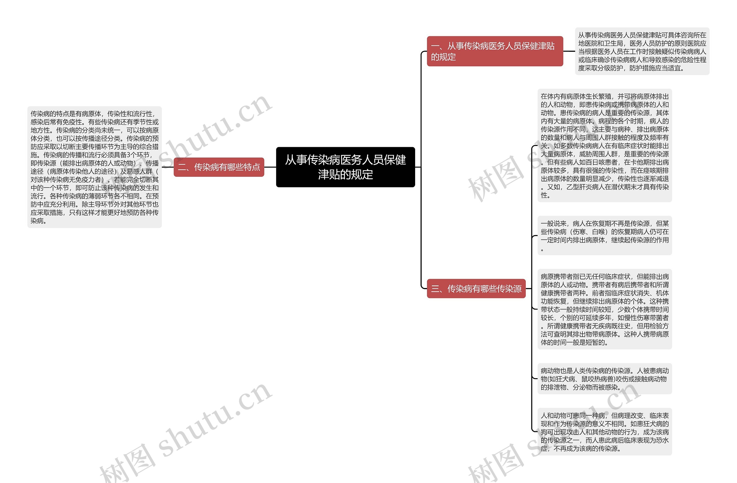 从事传染病医务人员保健津贴的规定