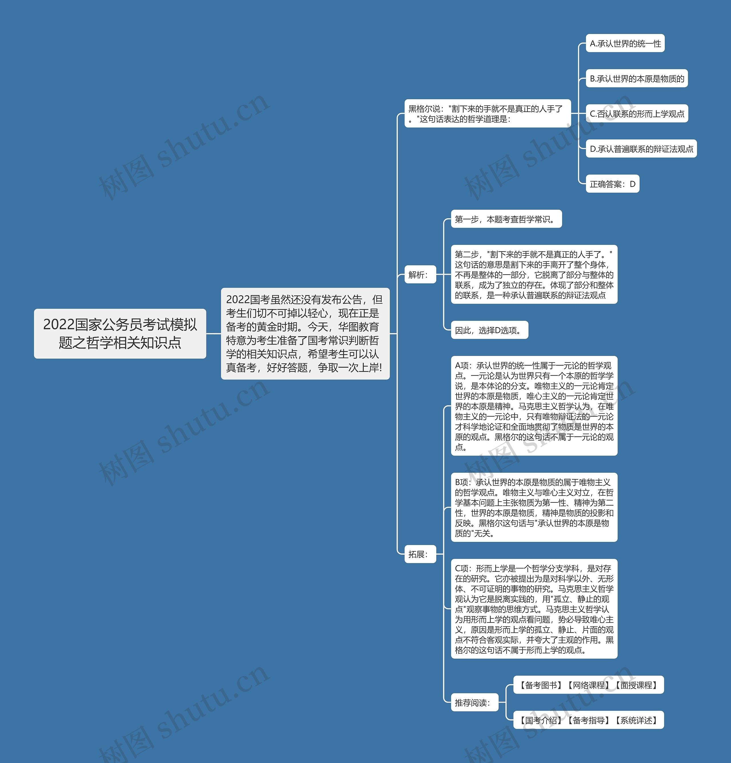 2022国家公务员考试模拟题之哲学相关知识点思维导图