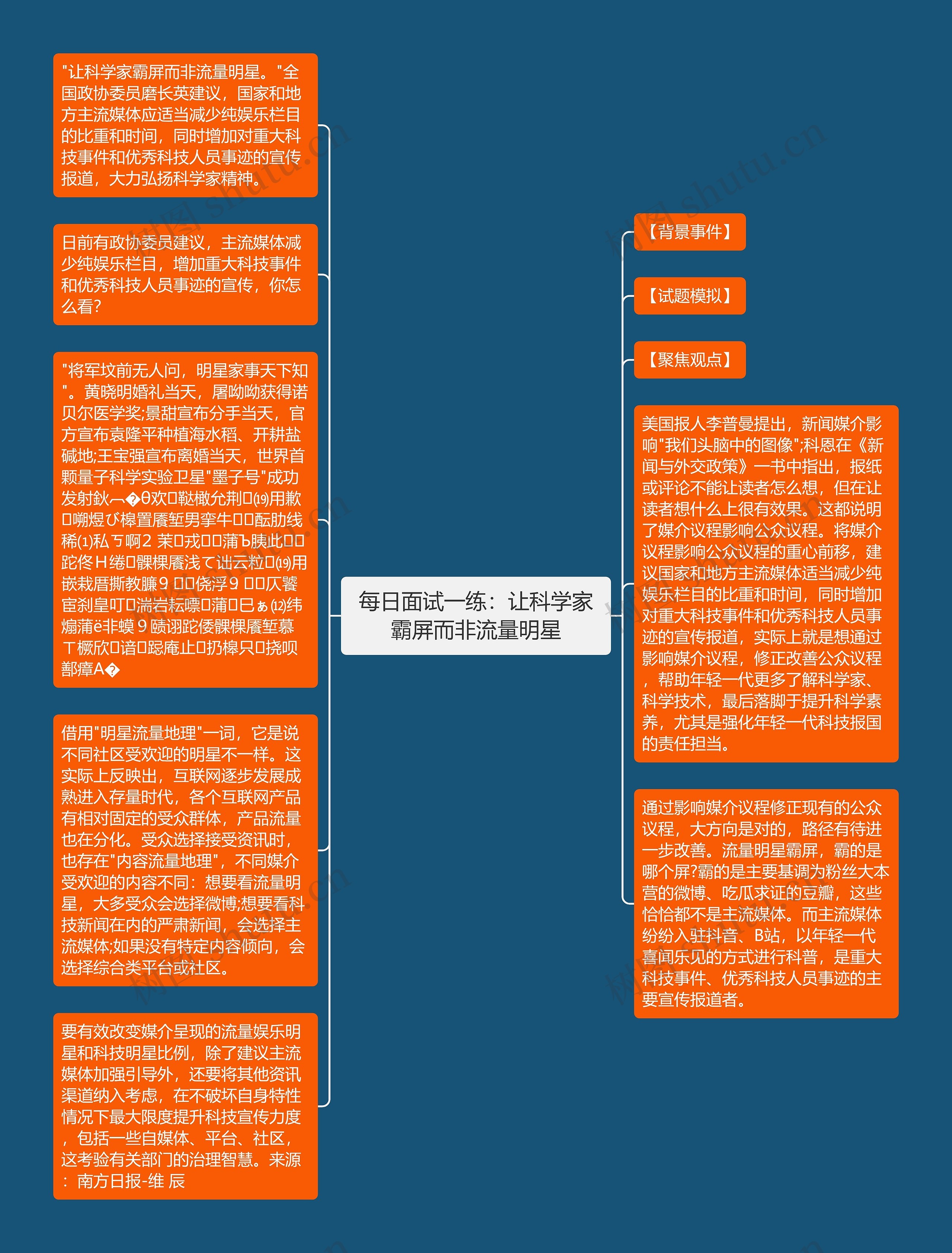 每日面试一练：让科学家霸屏而非流量明星