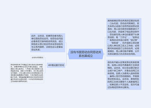 没有书面劳动合同劳动关系也算成立