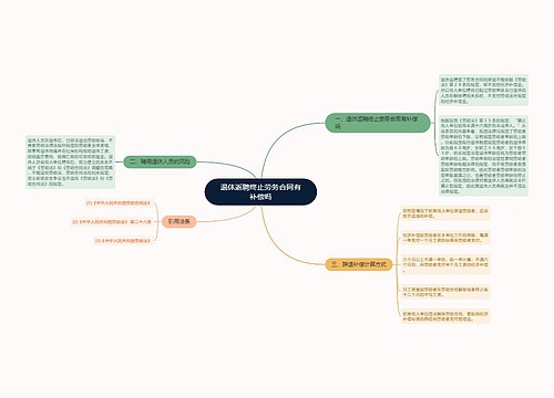 退休返聘终止劳务合同有补偿吗