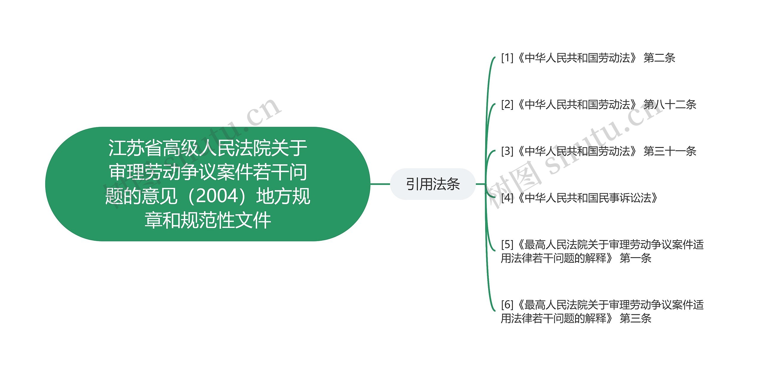 江苏省高级人民法院关于审理劳动争议案件若干问题的意见（2004）地方规章和规范性文件
